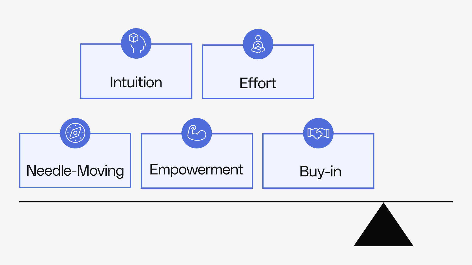 Intro To Mastering Product Management - Five Types of PM Leverage - Reforge