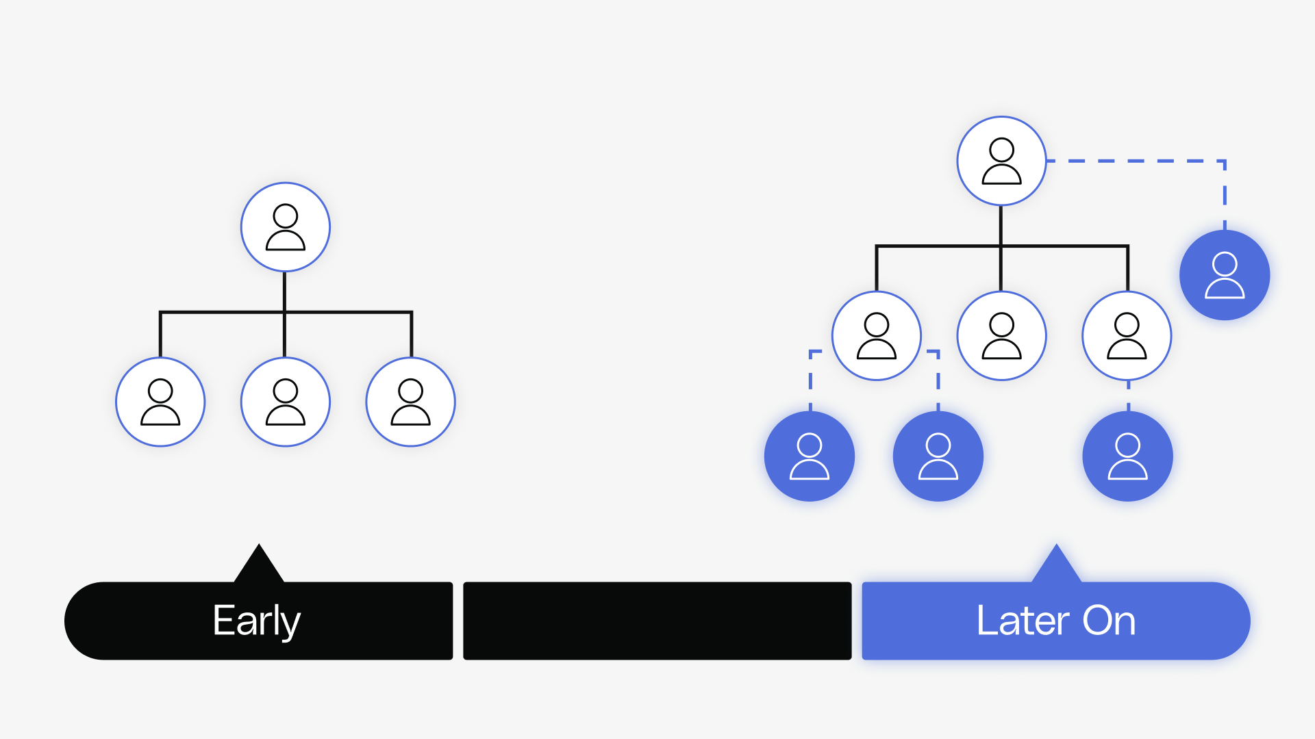 Executing Your Cross-Domain Strategy - Designing Your Org - Reforge