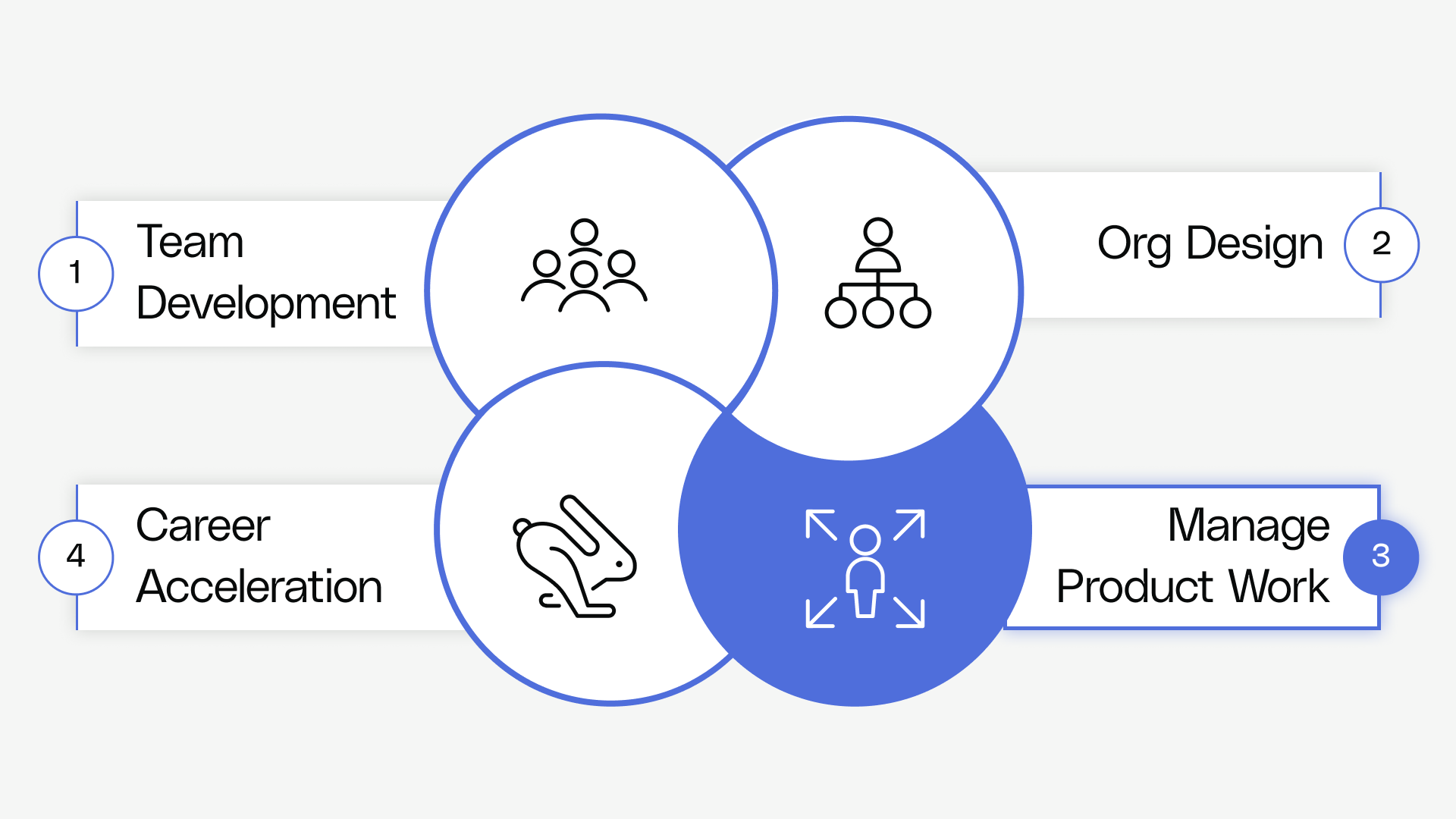 Product Leadership - Reforge