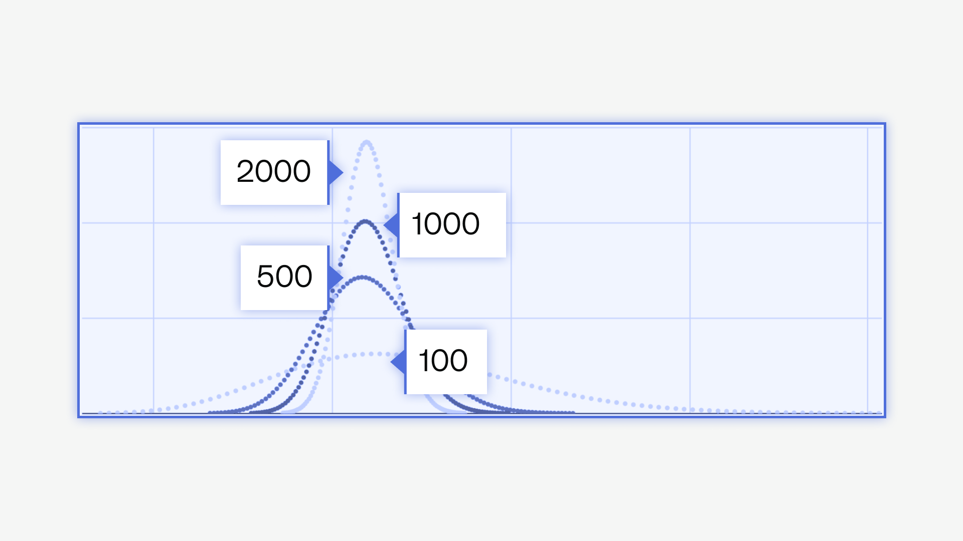 BONUS: The Bayesian Approach - Beta Distributions - Reforge