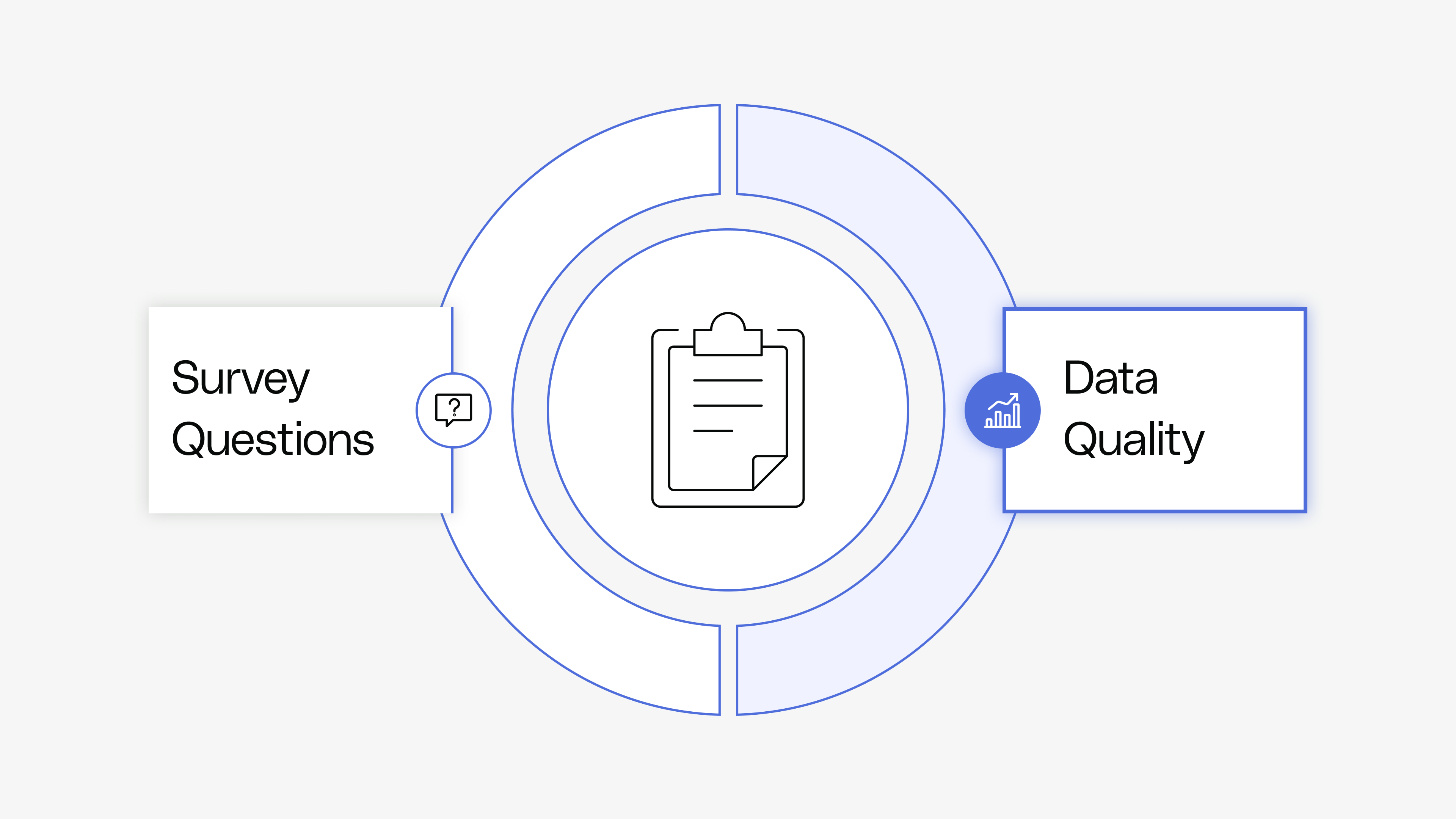 Testing & Surveys - Survey Data Quality - Reforge