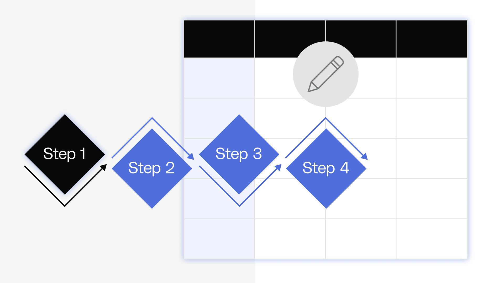 Templates - PM Performance Evaluation Template - Reforge