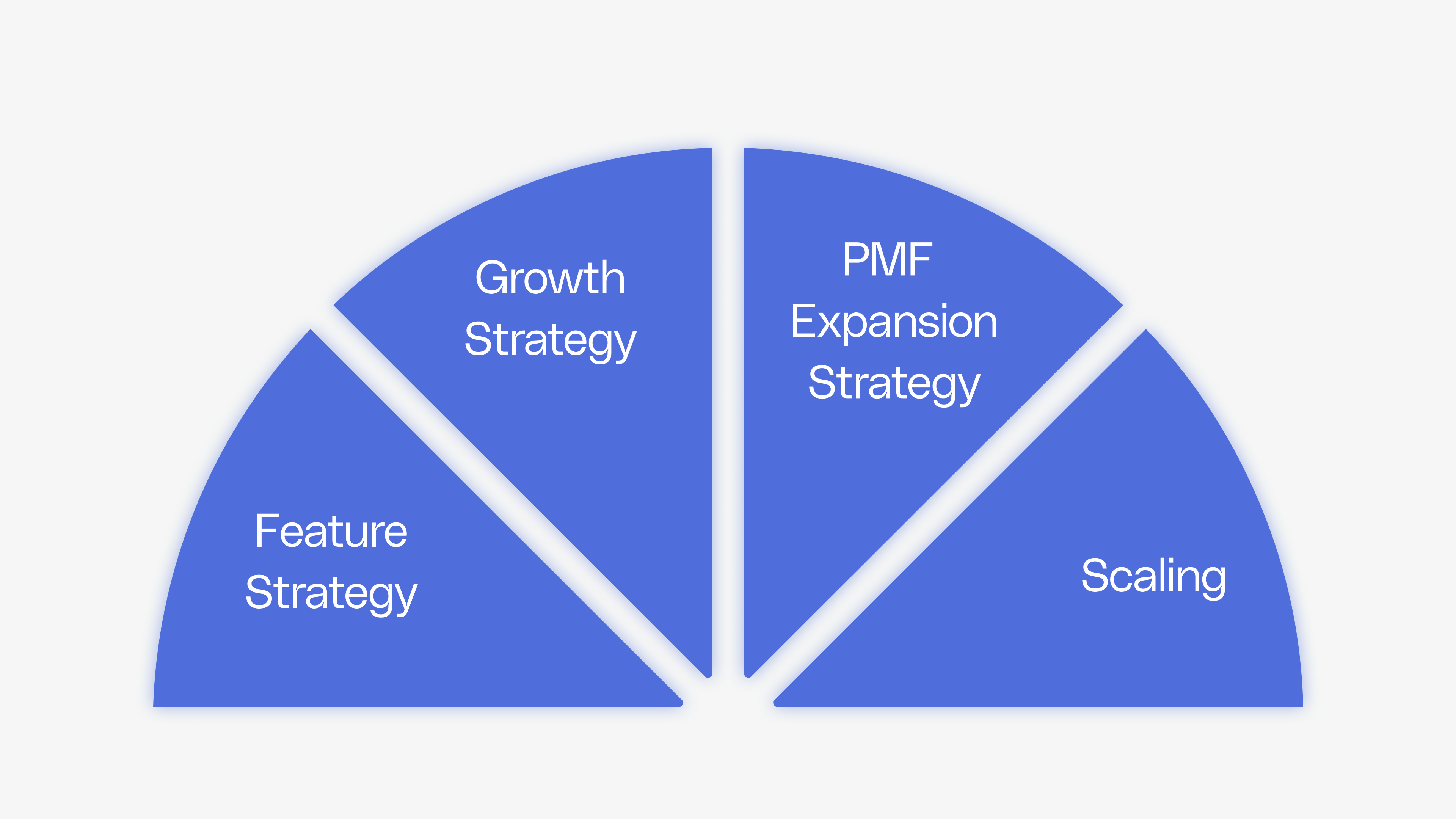 Leading A Product Strategy - Portfolio Of Product Work - Reforge