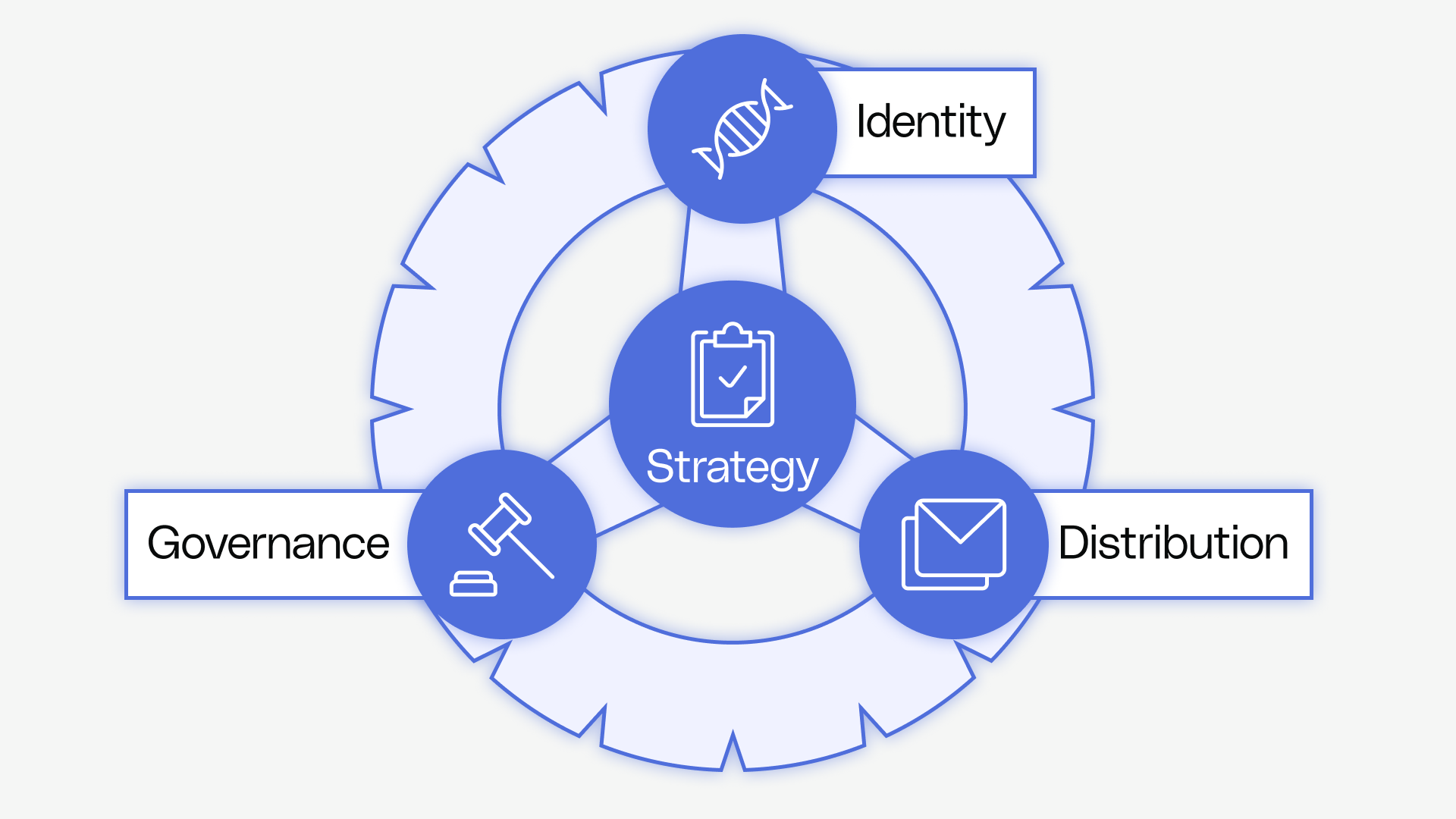 HOW YOUR BRAND STRATEGY DRIVES BUSINESS GROWTH visual data 8