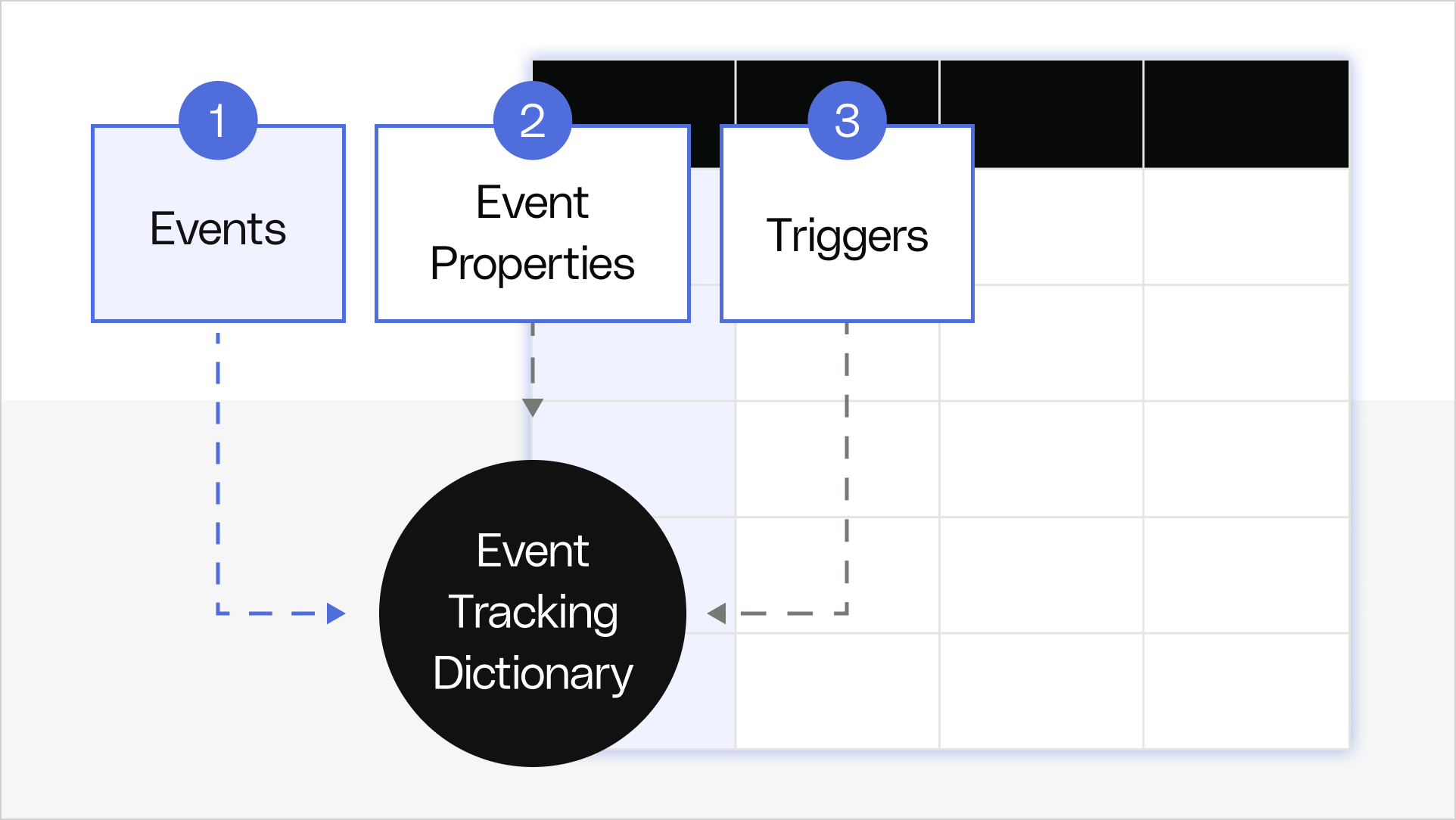 Templates - Event Dictionary Overview - Reforge