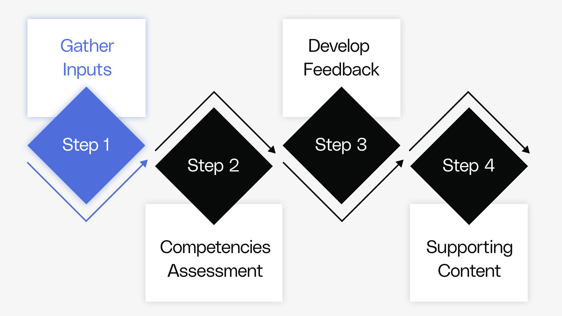 Developing Your Team - Preparing a PM Performance Evaluation Part 1 ...