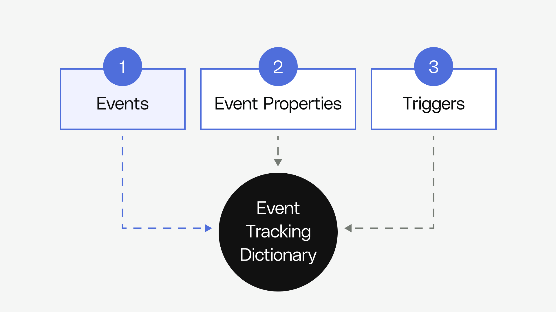 Instrument, Investigate, and Influence with Data - Building a ...