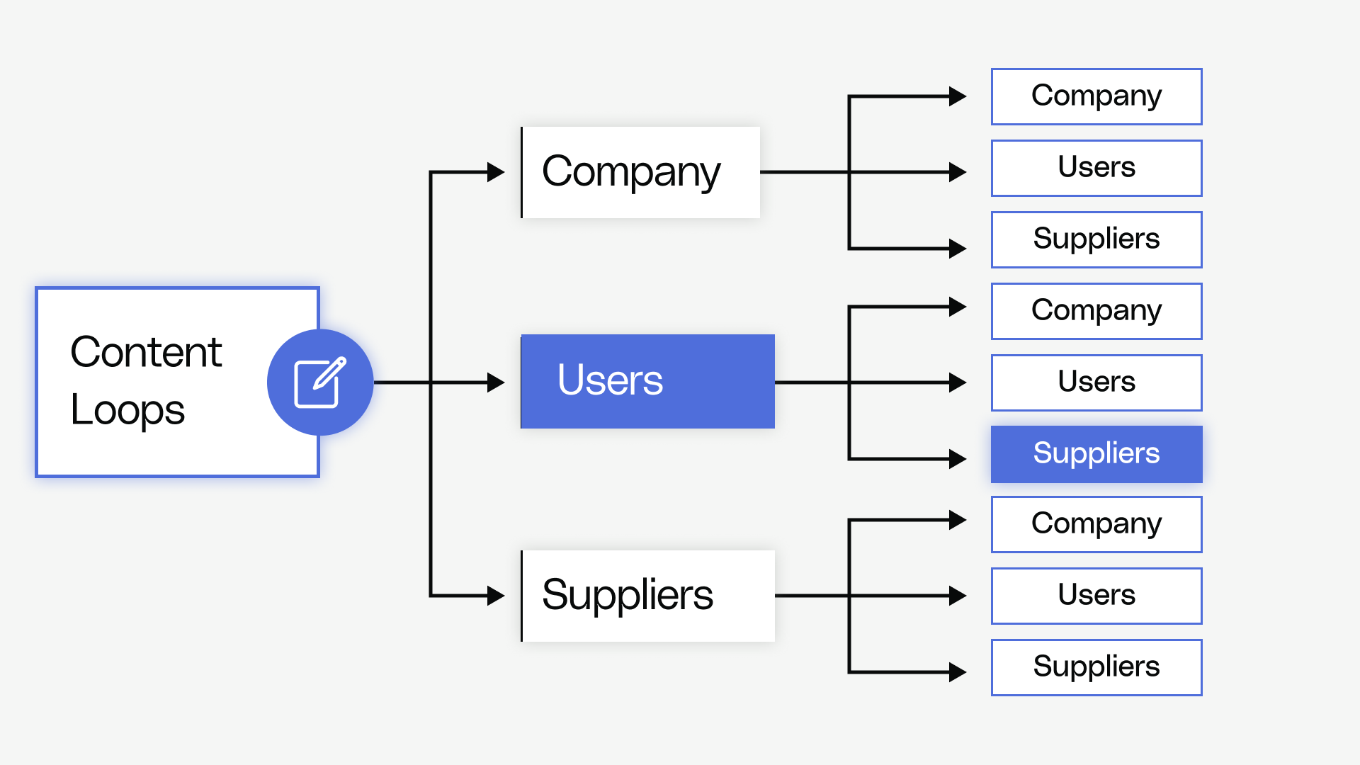 Micro Growth Loops - User Generated Content Loops - Reforge
