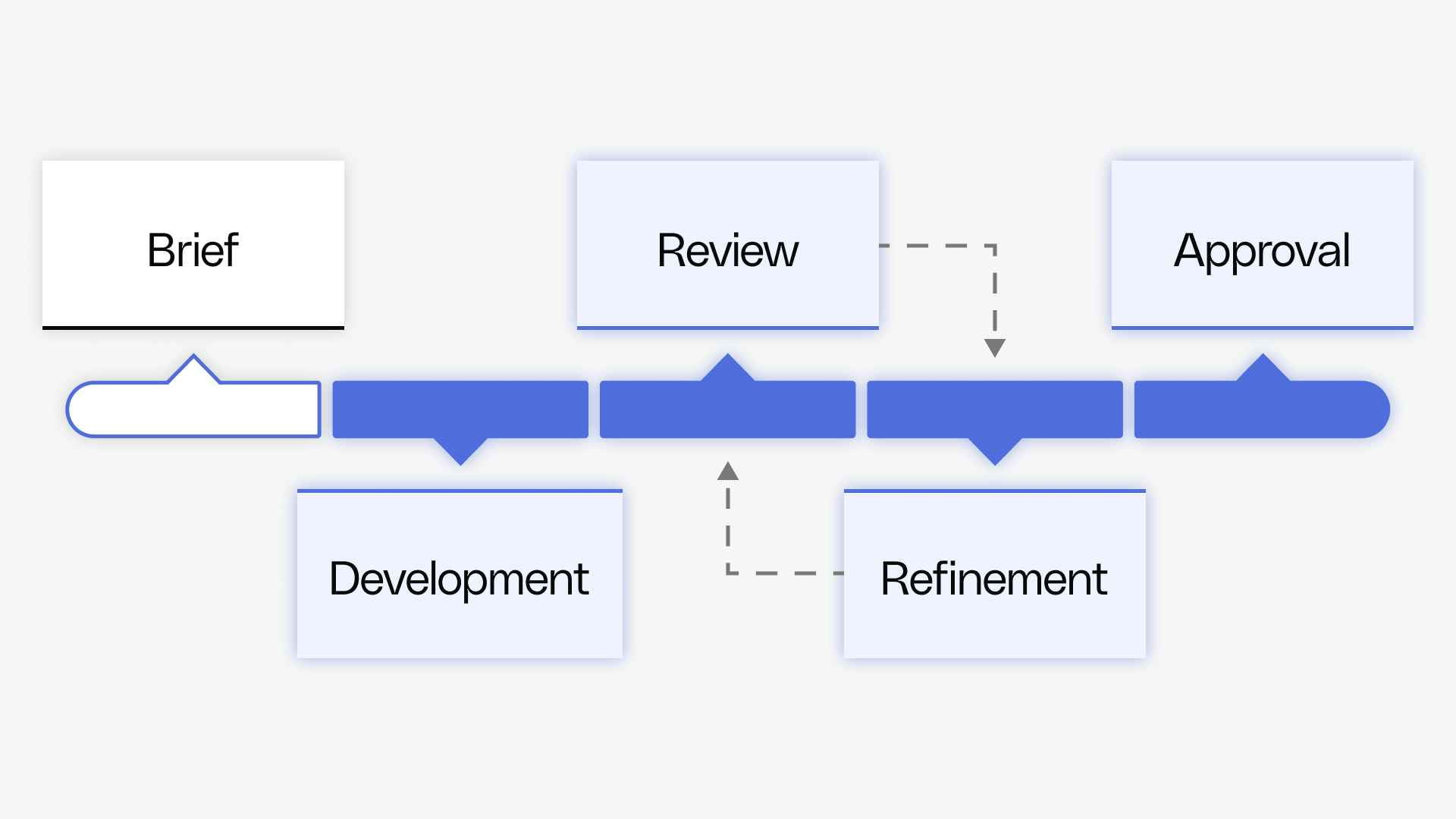 Brand Identity and Governance - Creating Brand Assets, Part II - Reforge