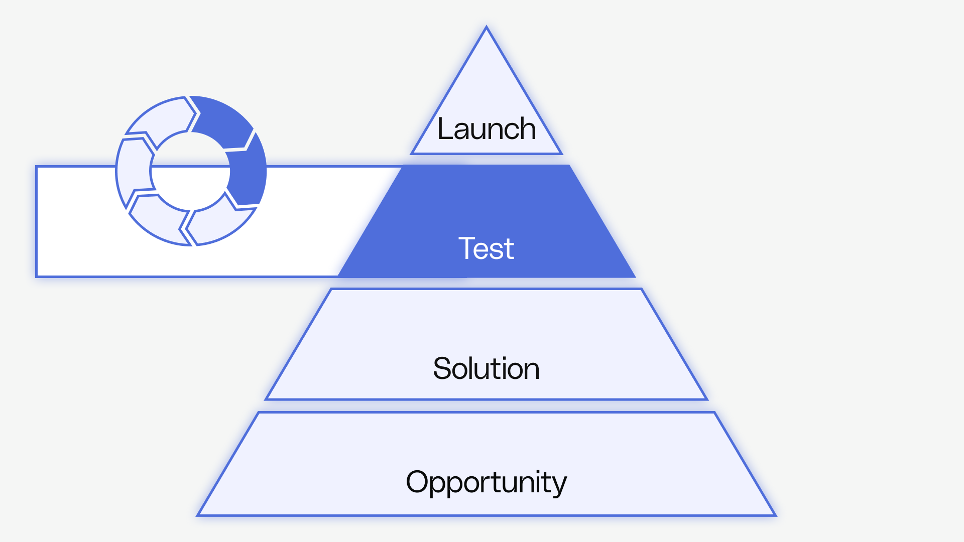 Test & Learn 1: Test Preparation - Test Preparation Preview - Reforge