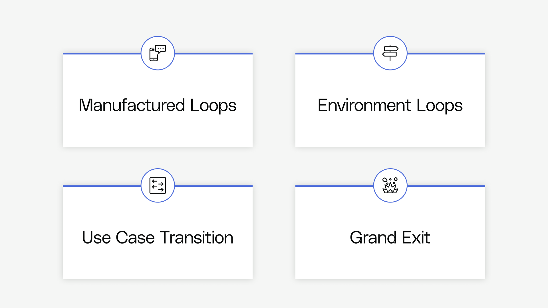 Activation Strategies - Creating Your Habit Moment Experience - Reforge