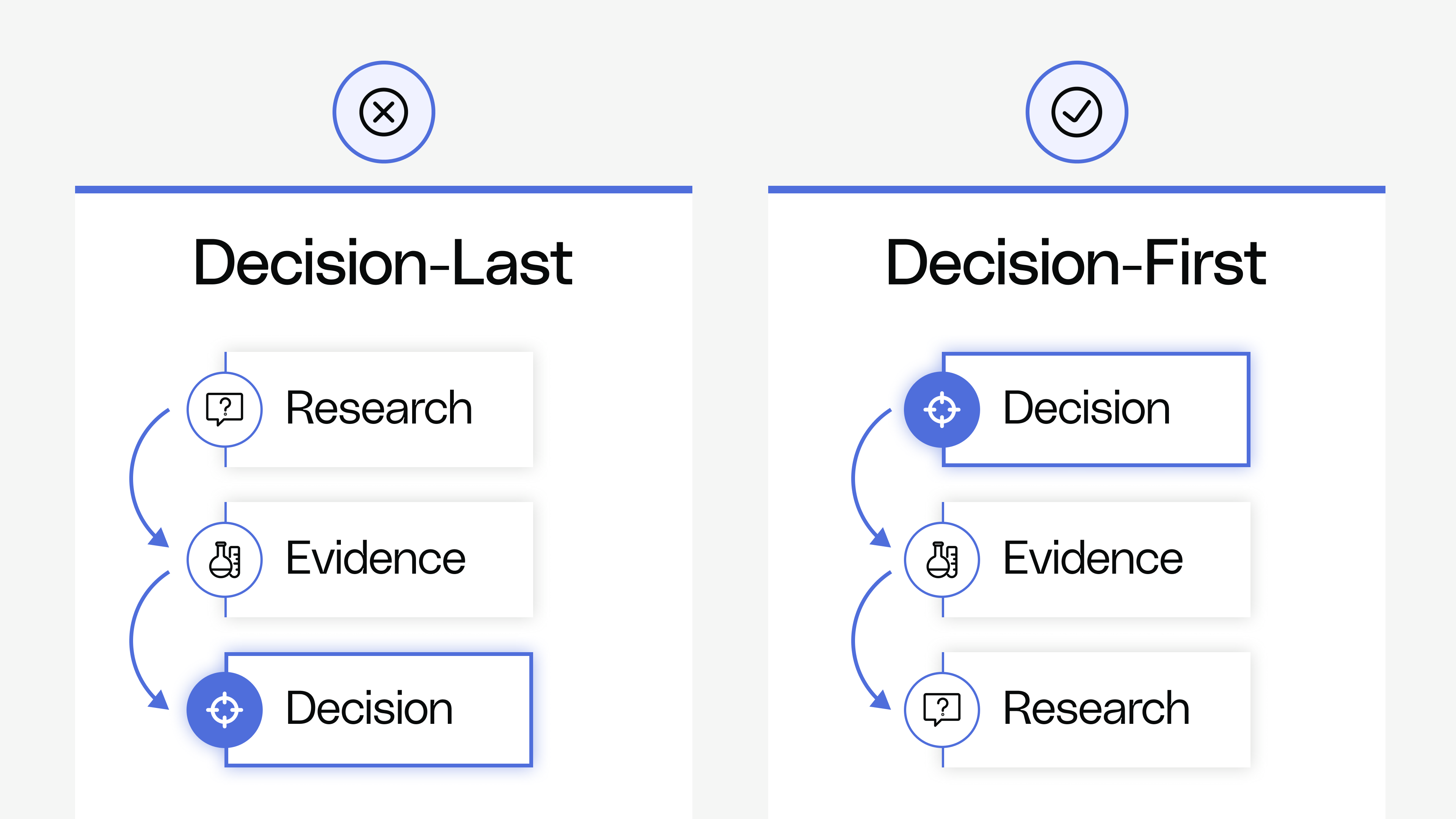 Introduction To User Insights - A Decision-First Approach to User ...