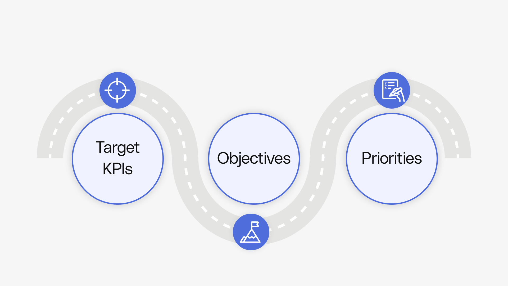 4D Roadmaps - Introduction: The Problem with RICE - Reforge