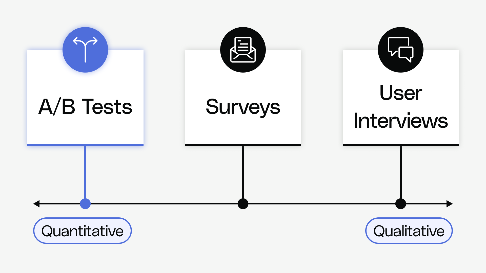 Metrics & Measurement - A/B Tests - Reforge