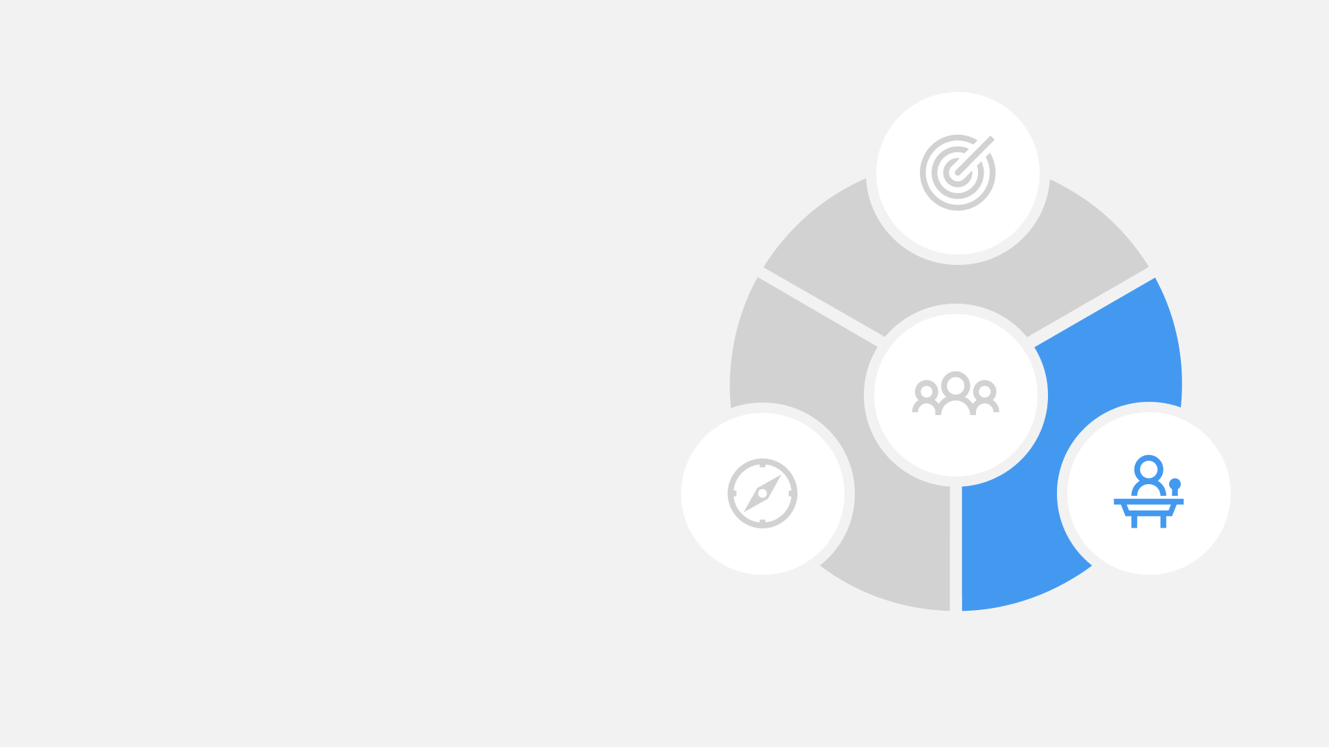 Organization And Management - Approach - Reforge
