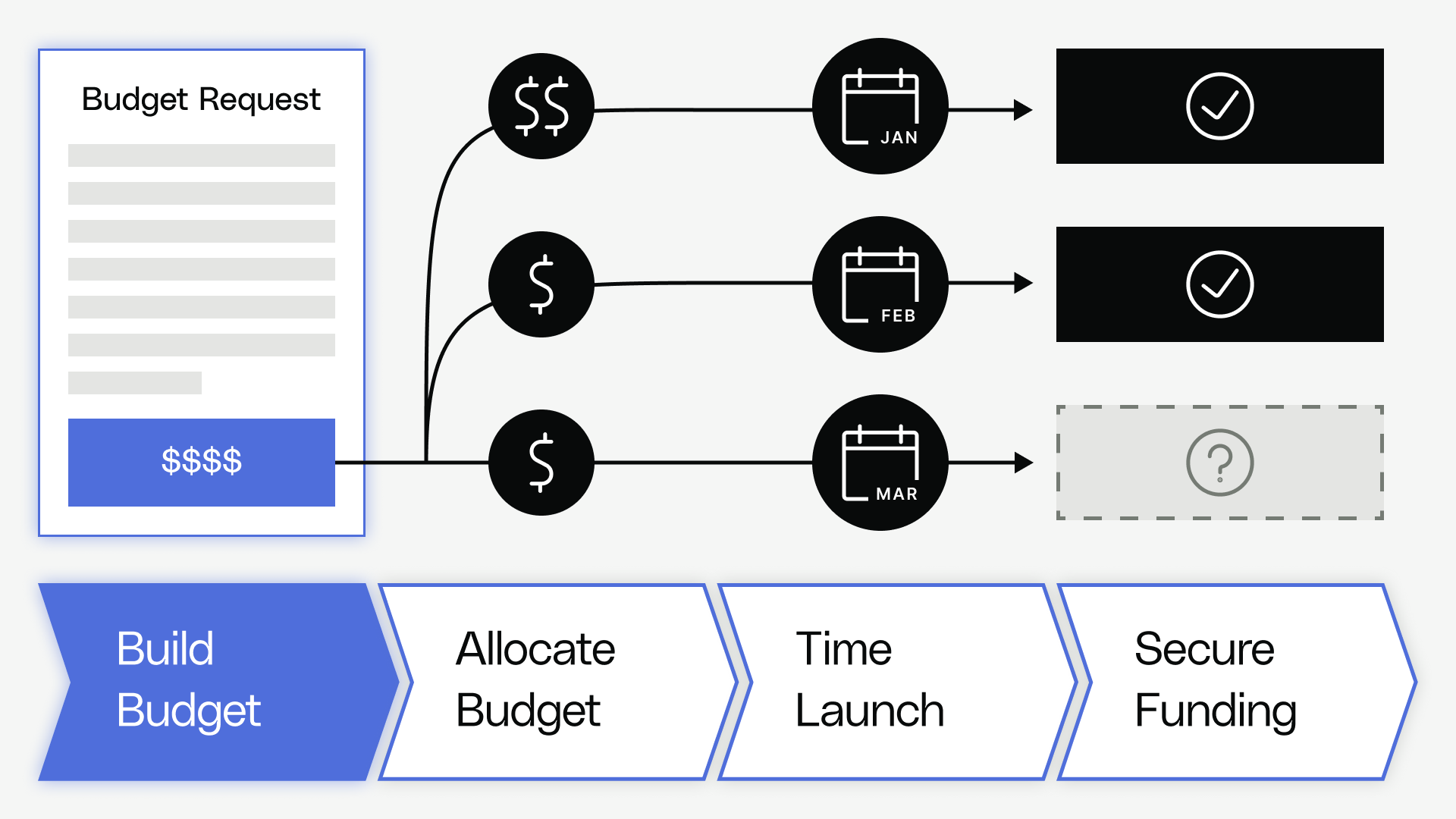 Financial GTM Inputs - Creating Defensible Budget Requests - Reforge