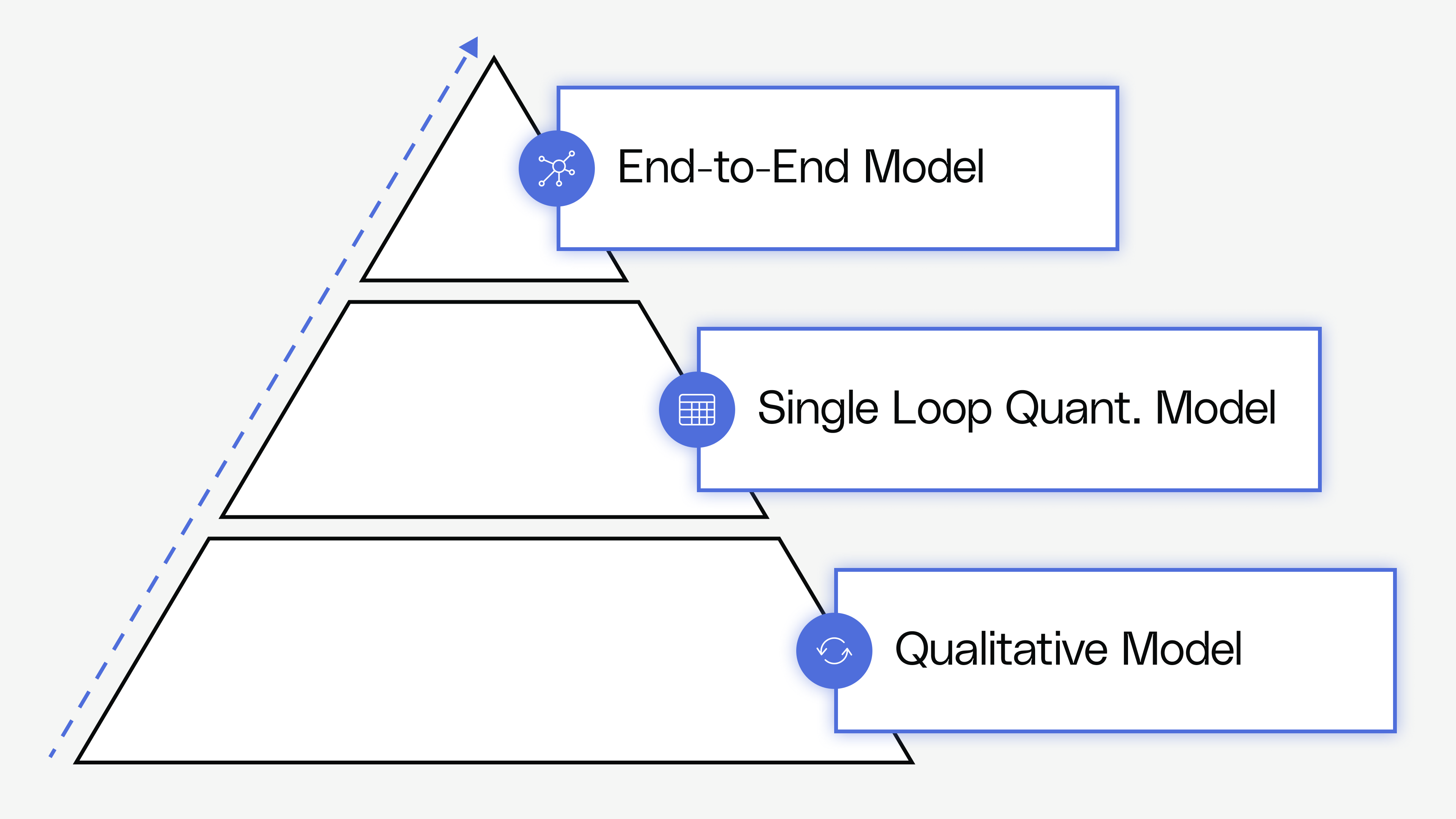 Growth Models - The Purpose of a Growth Model - Reforge