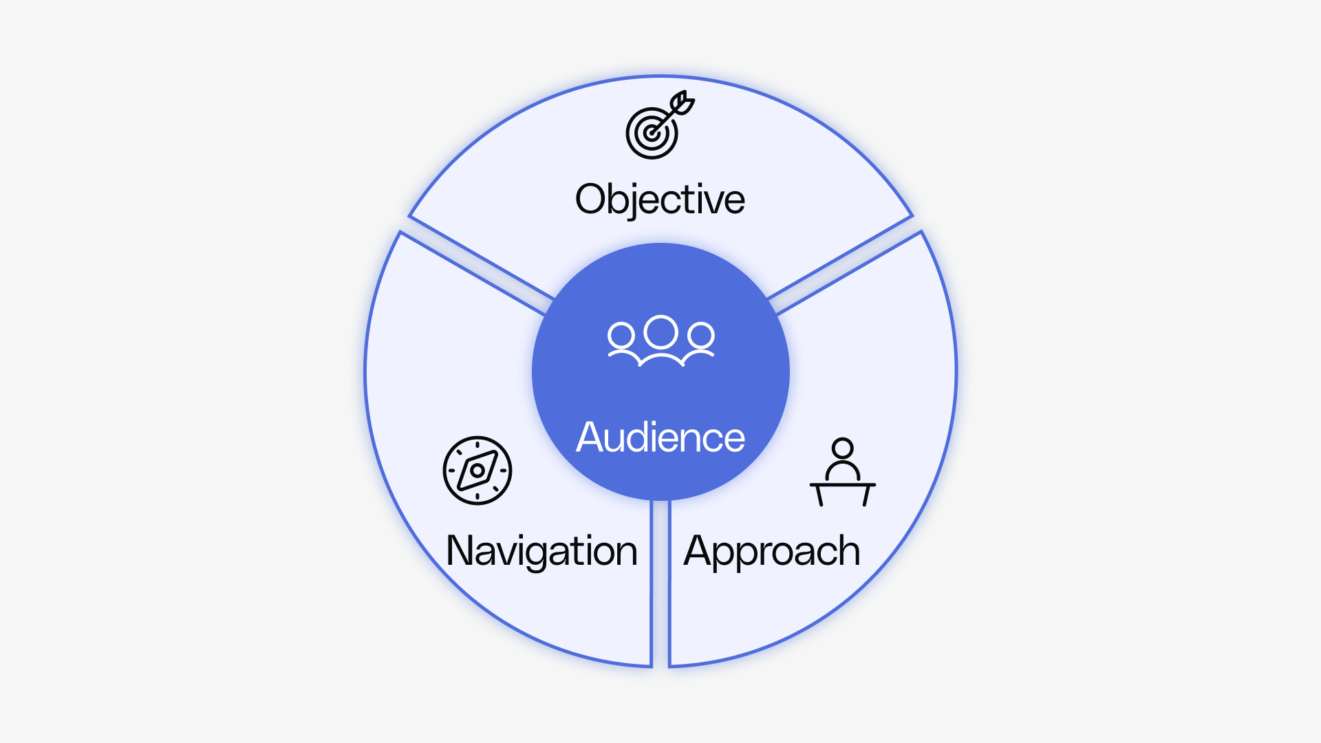 Executing Your Cross-Domain Strategy - Building Alignment - Reforge
