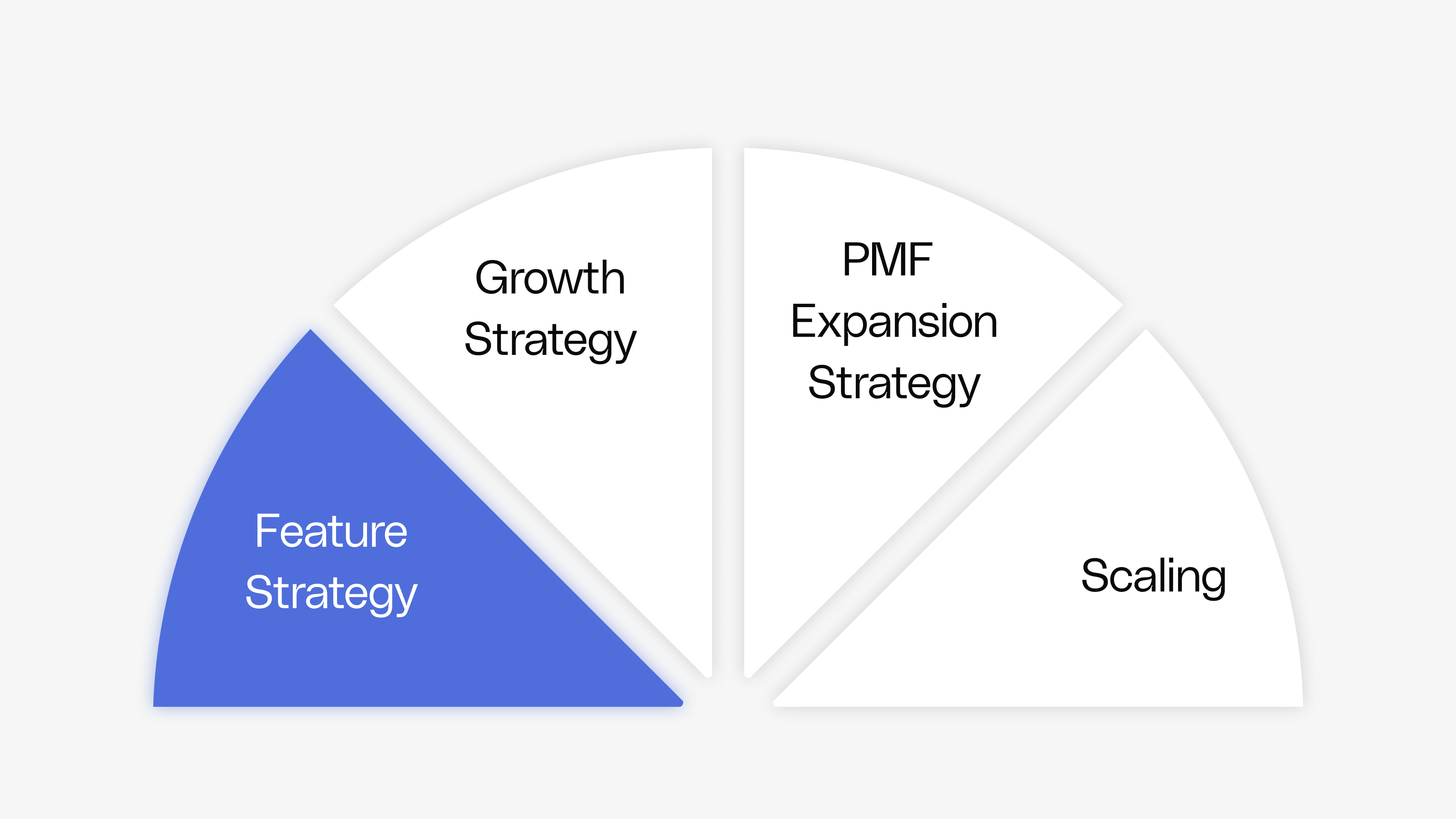 Feature Strategy - Feature Product Fit - Reforge