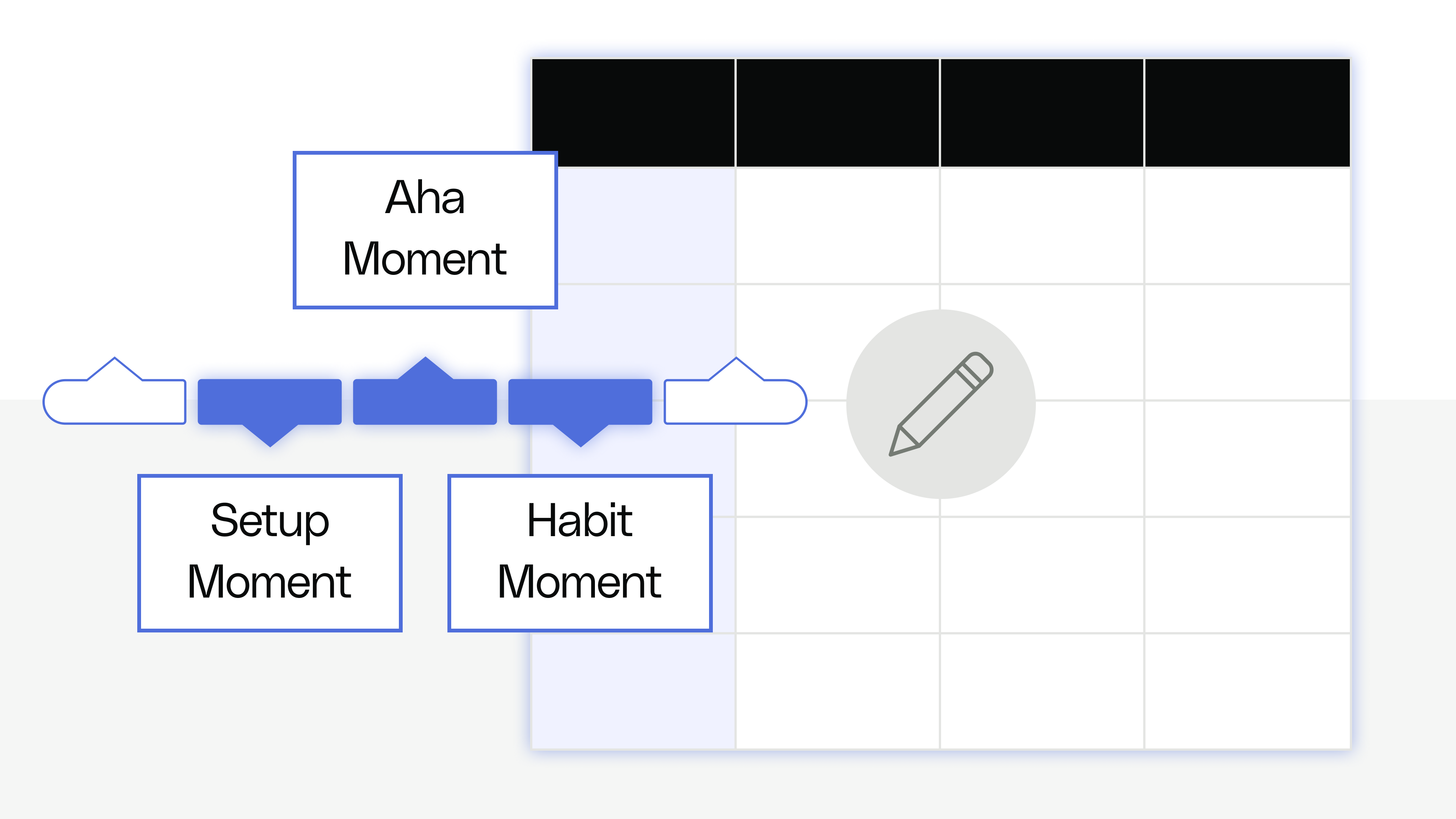 Templates - Reforge Retention + Engagement Diagnosis Sheet - Reforge