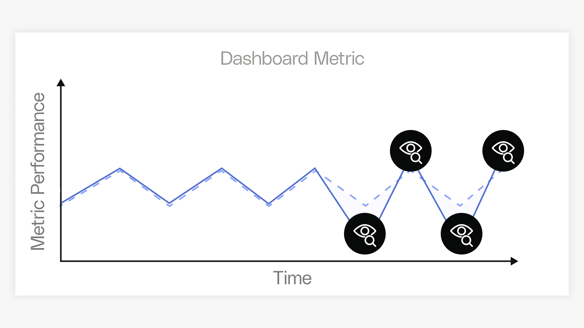 Lever Dashboards - Lever Dashboard Rituals - Reforge