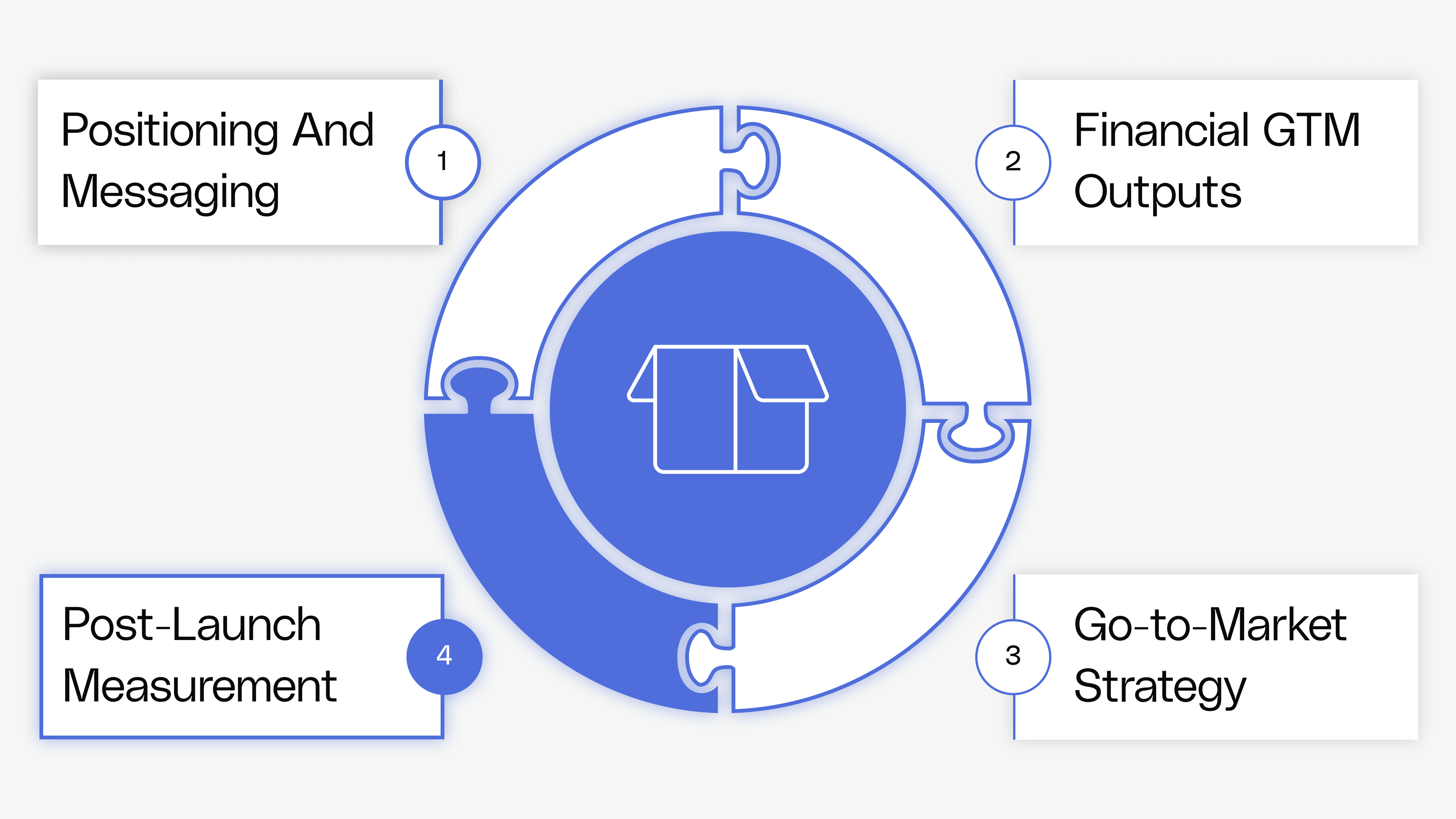 Post-Launch Measurement - The Post-Launch Journey - Reforge