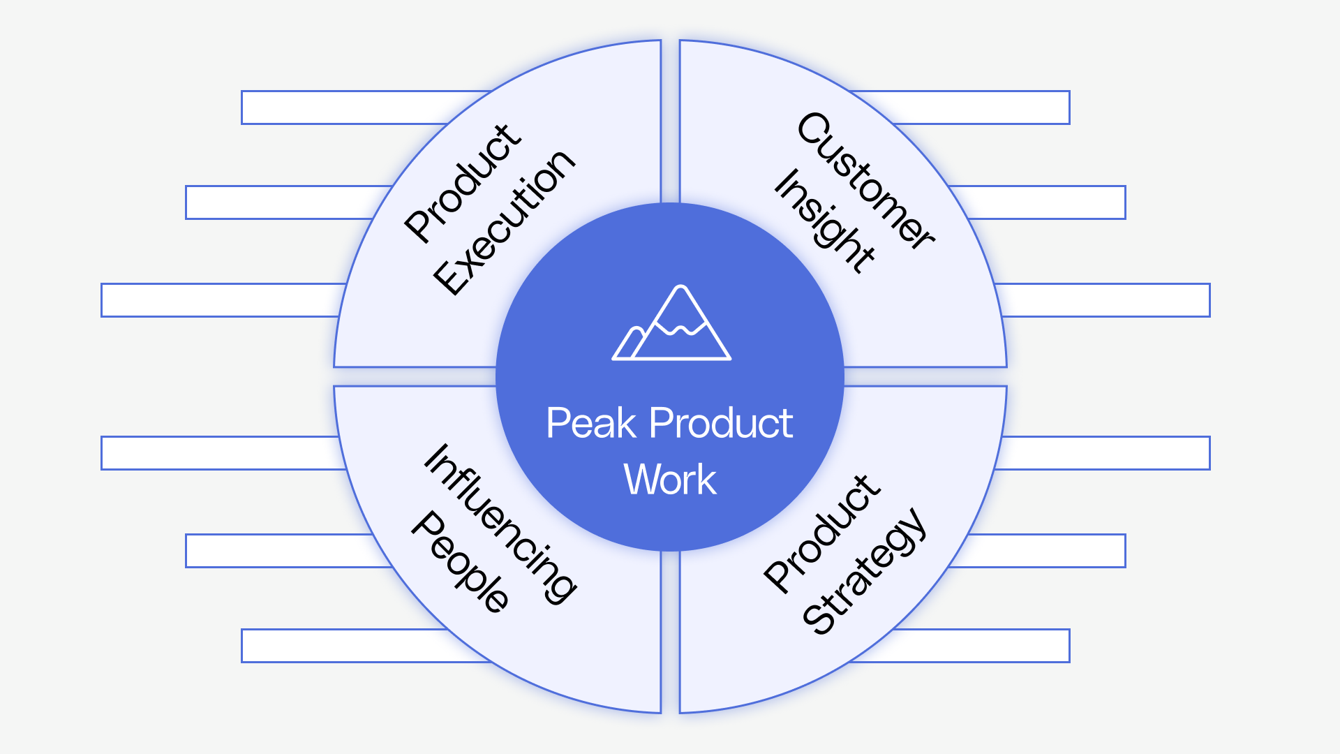Developing Your Team - Competency Model - Reforge