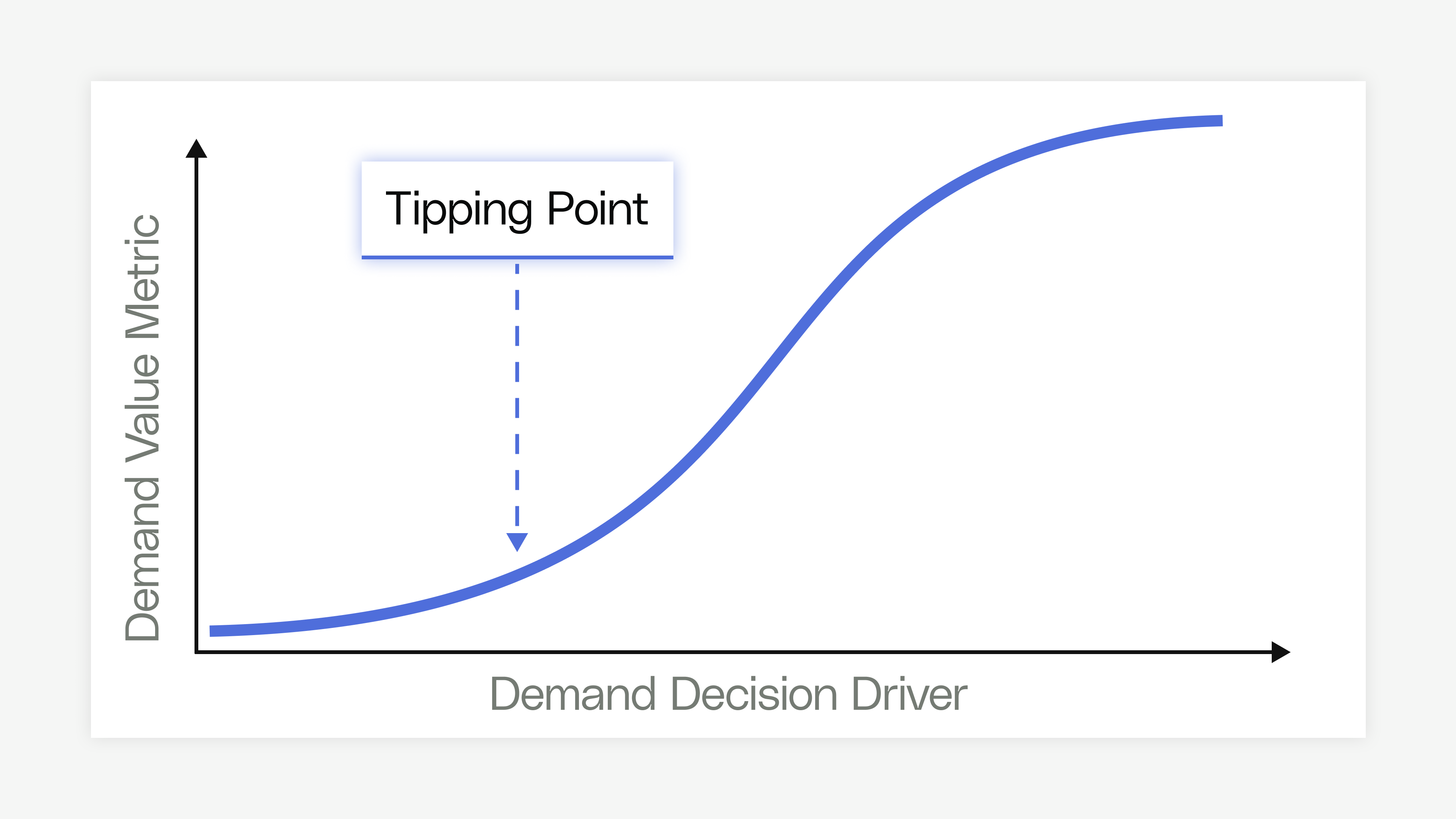 Monetization - Define the Tipping Point - Reforge