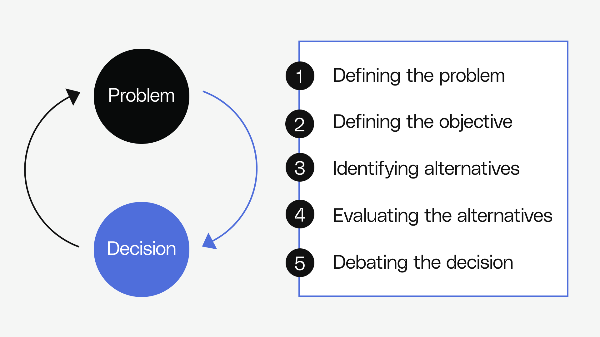 Decision Architecture - Intro to Decision Architecture - Reforge