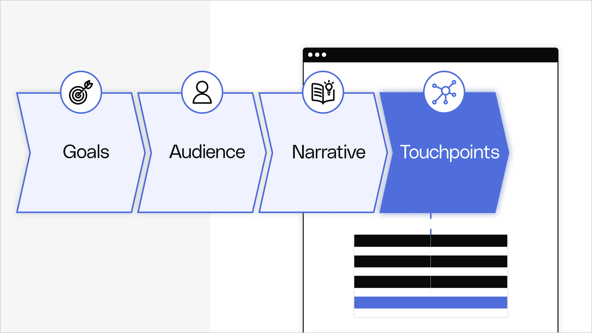 Templates - Reforge Touchpoint Discussion Template - Reforge