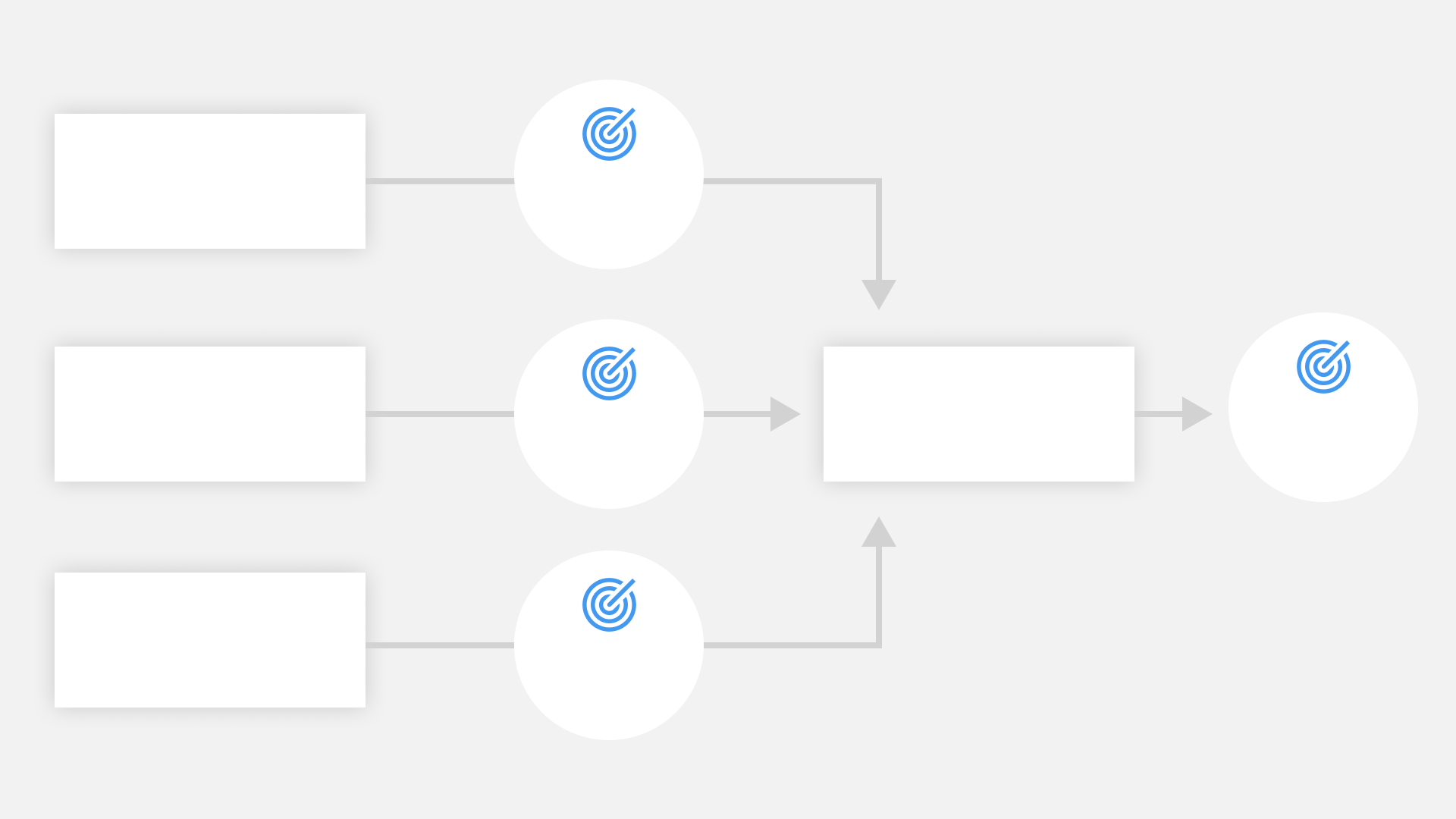 Identifying Optimization Opportunities - Target States - Reforge