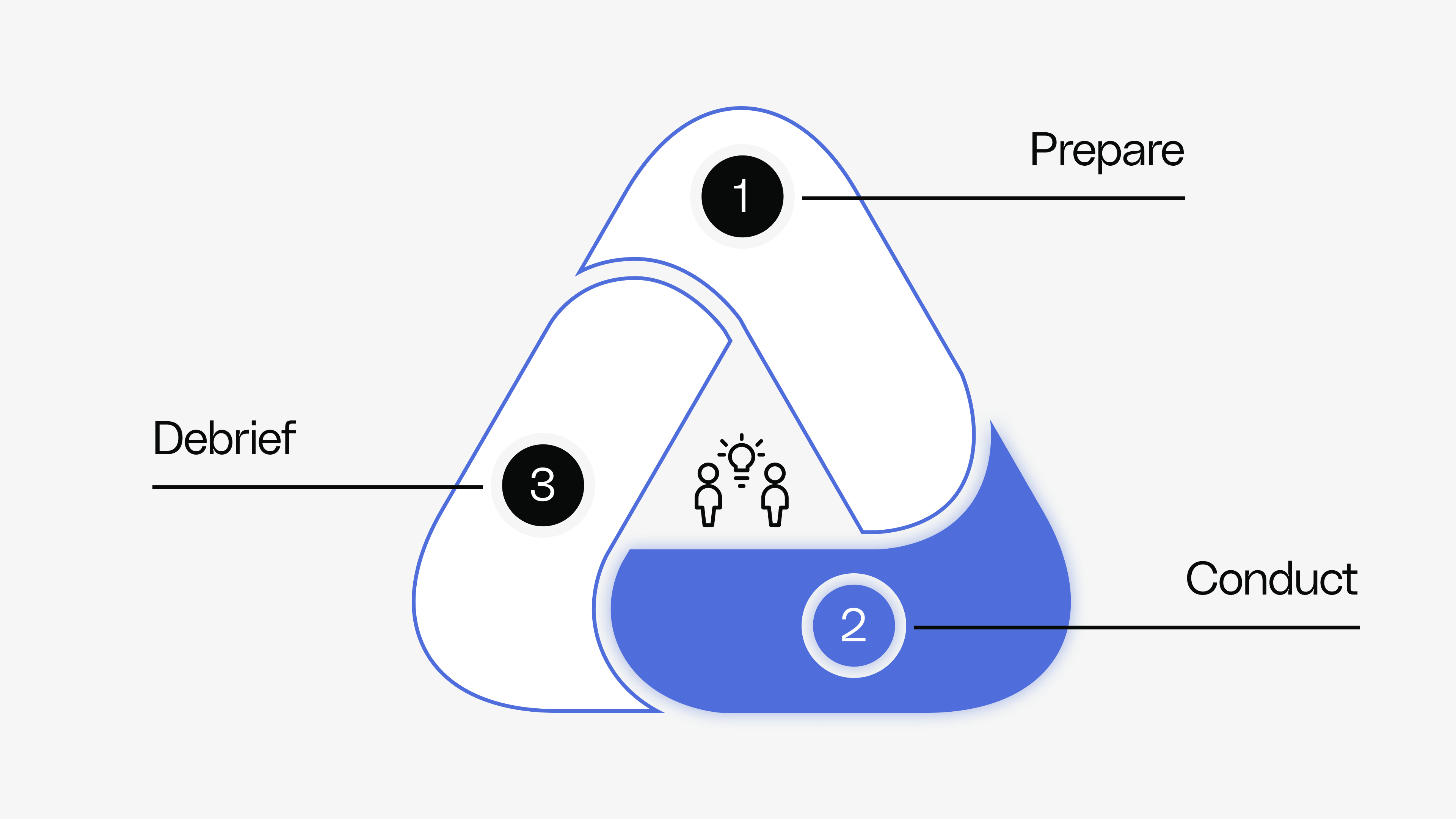 Conversational Research - Conducting Design Methods - Reforge