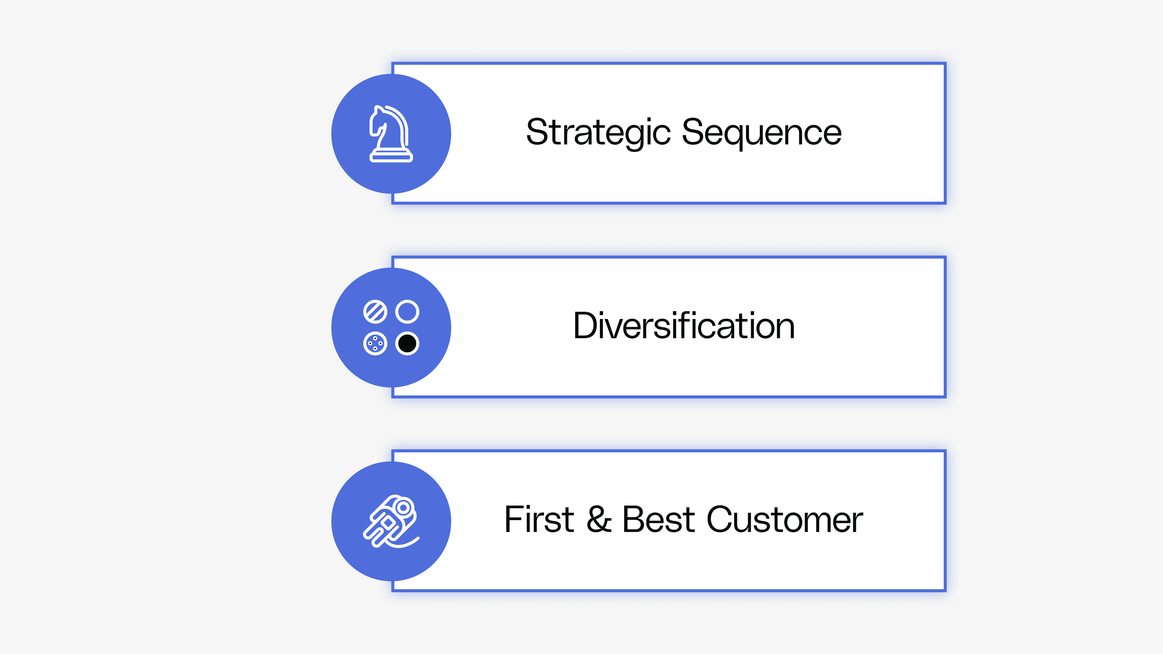 PMF Expansion Strategy - New Use Case Expansion - Reforge