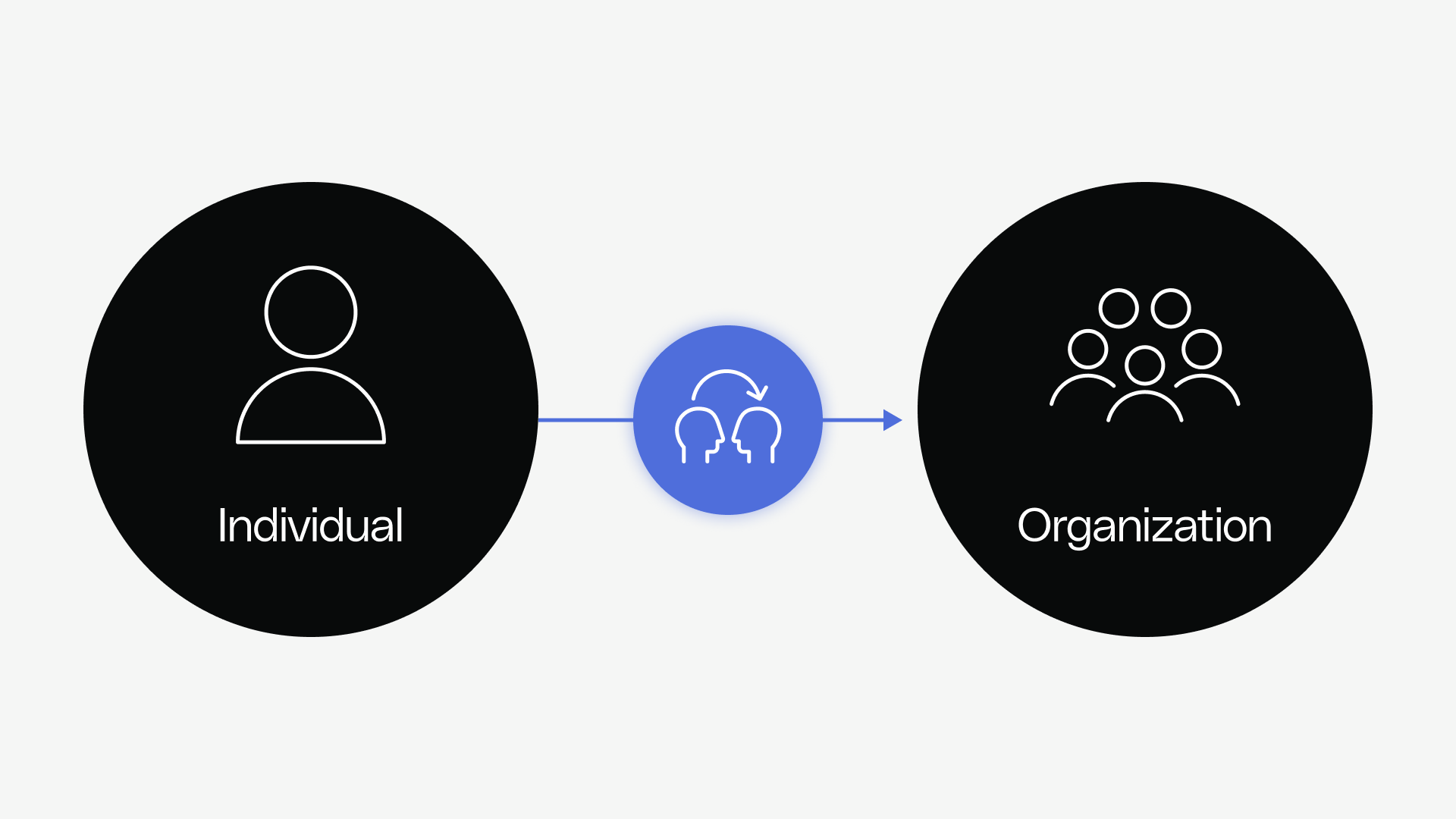 communicating-your-growth-strategy-great-vs-good-vs-bad