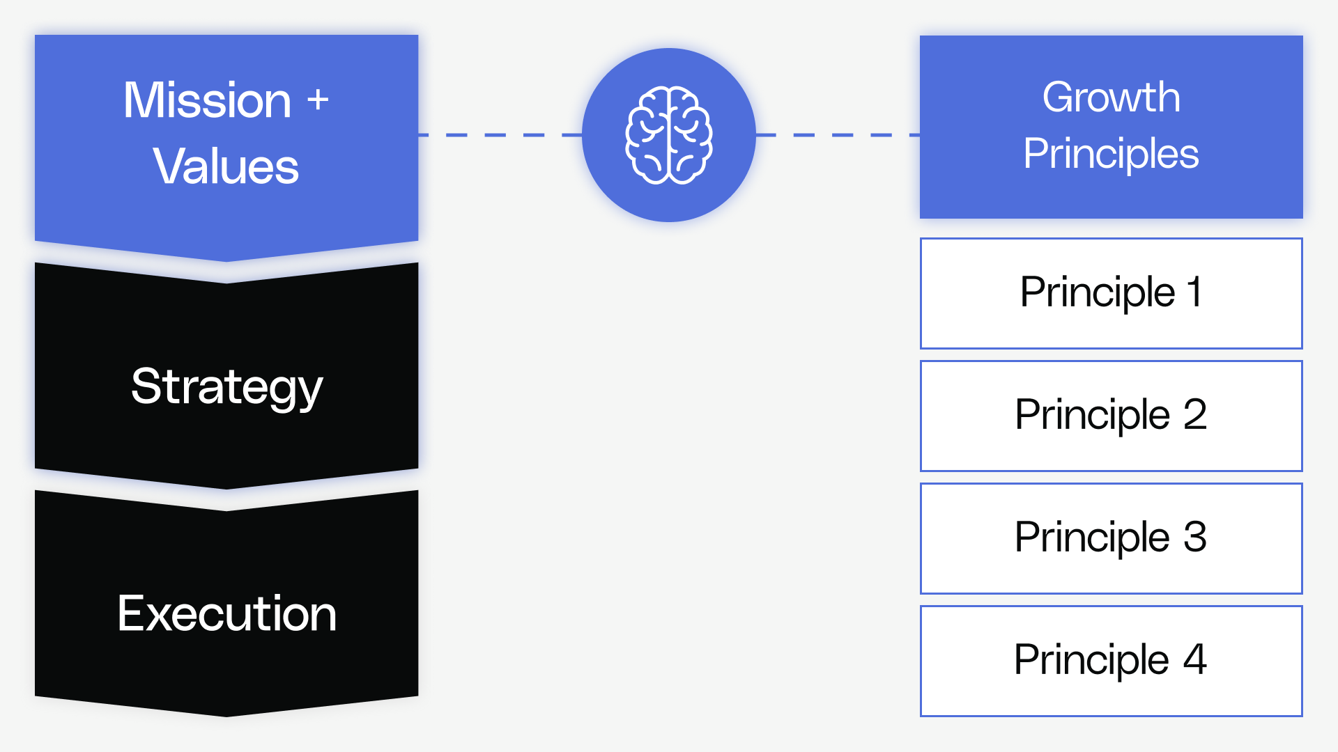 Communicating Your Growth Strategy - Understand Roadmap Drivers + Align ...