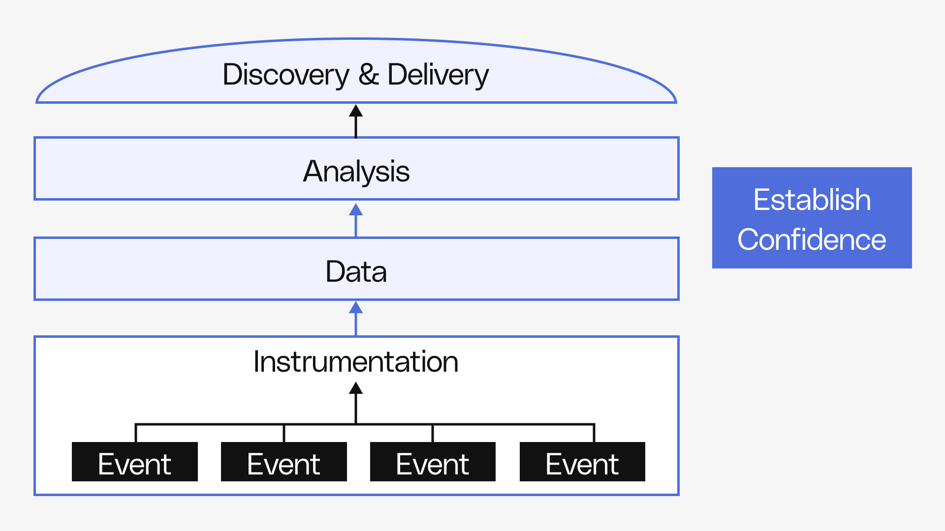 Instrument, Investigate, and Influence with Data - Effective Analysis ...