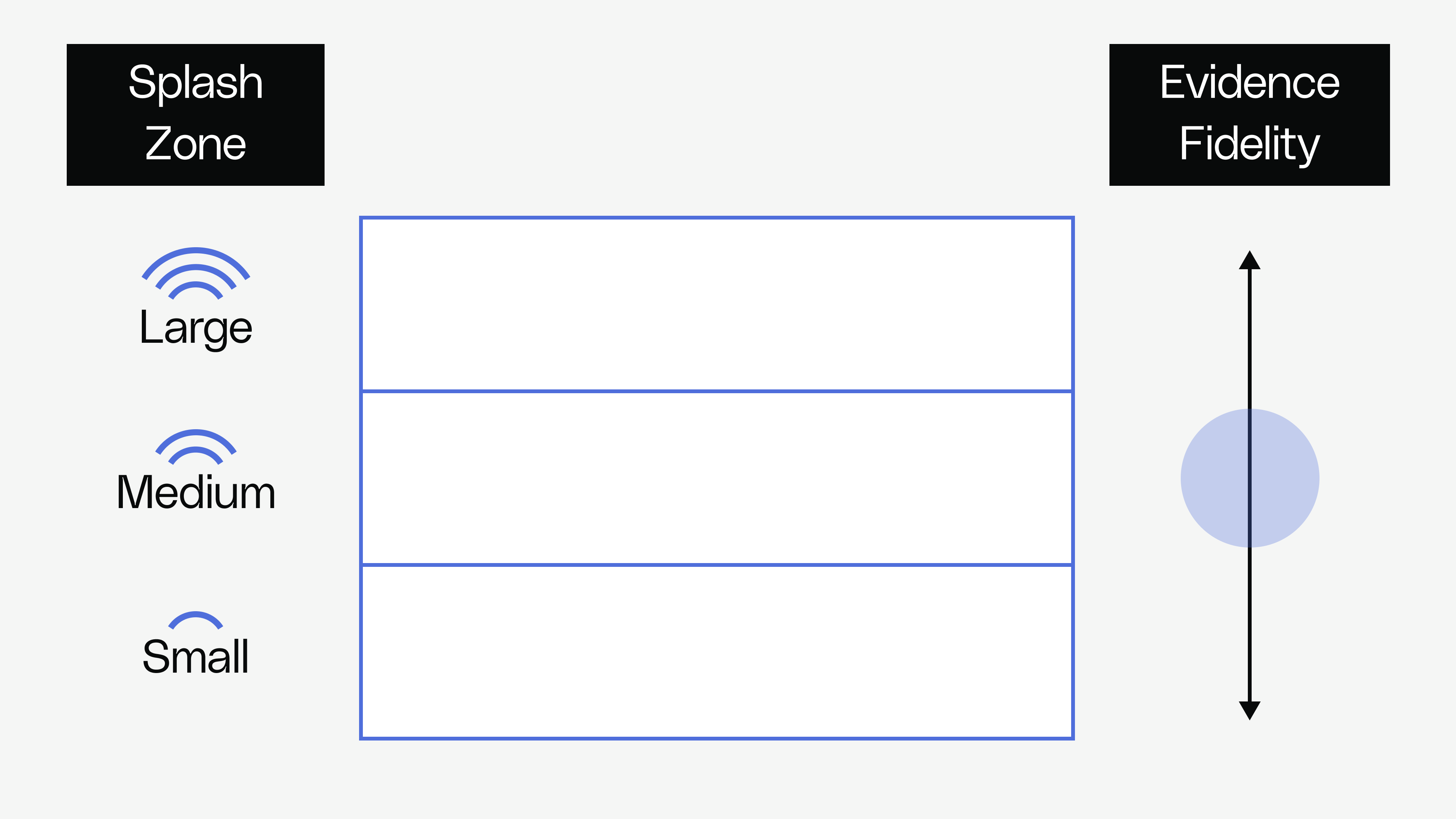 Decision-First Planning - Research Fidelity - Reforge