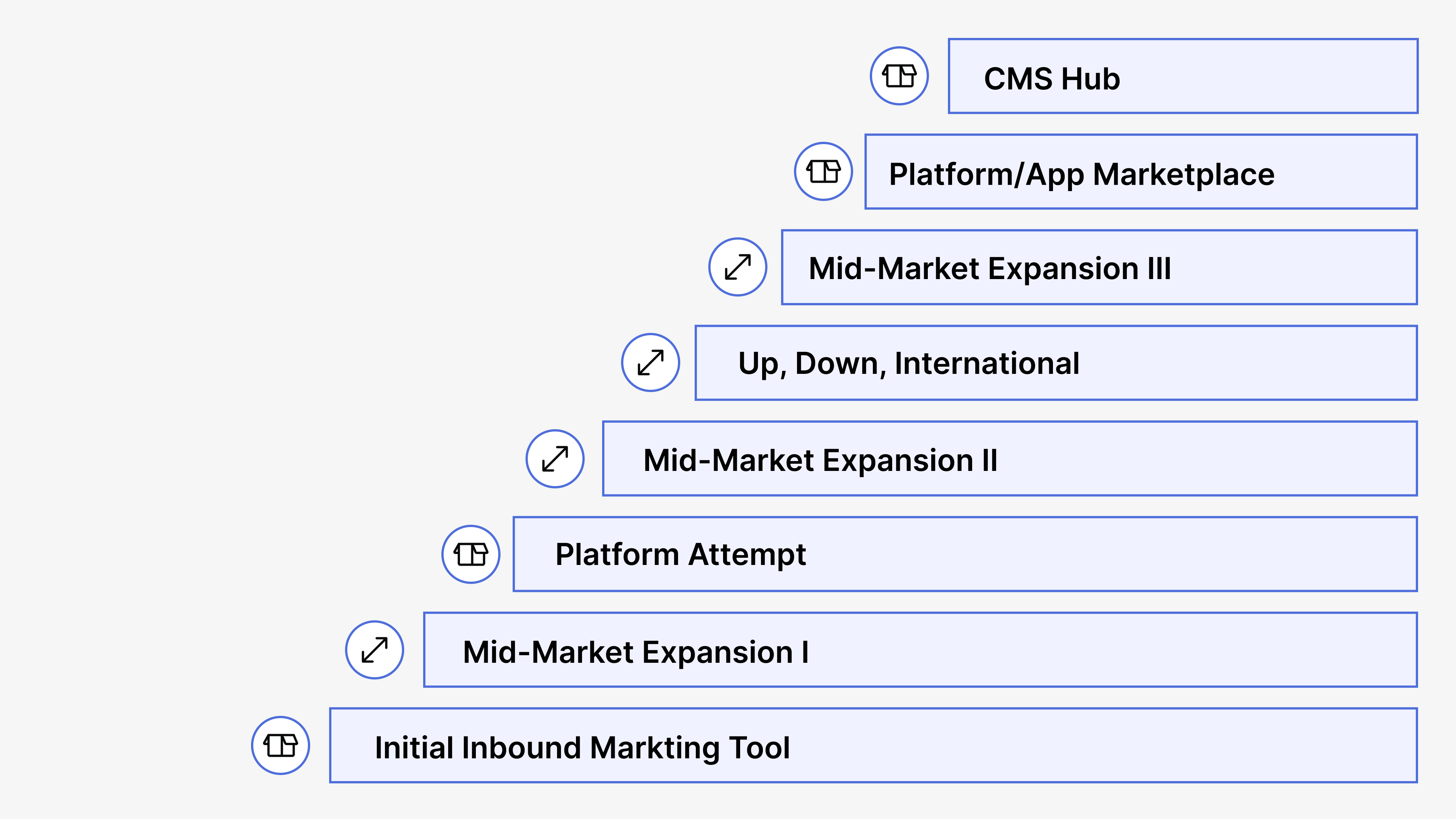 Product Strategy - Reforge