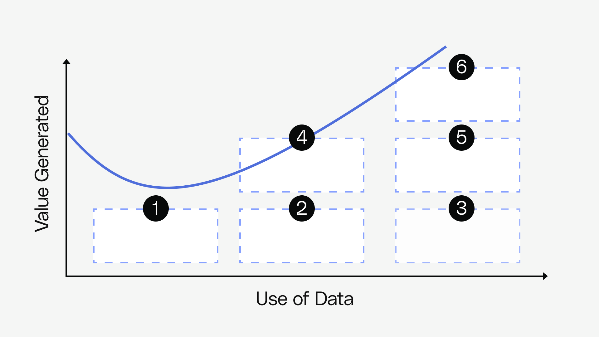 [Container for removed content] - [REMOVE] Why Data Matters - Reforge