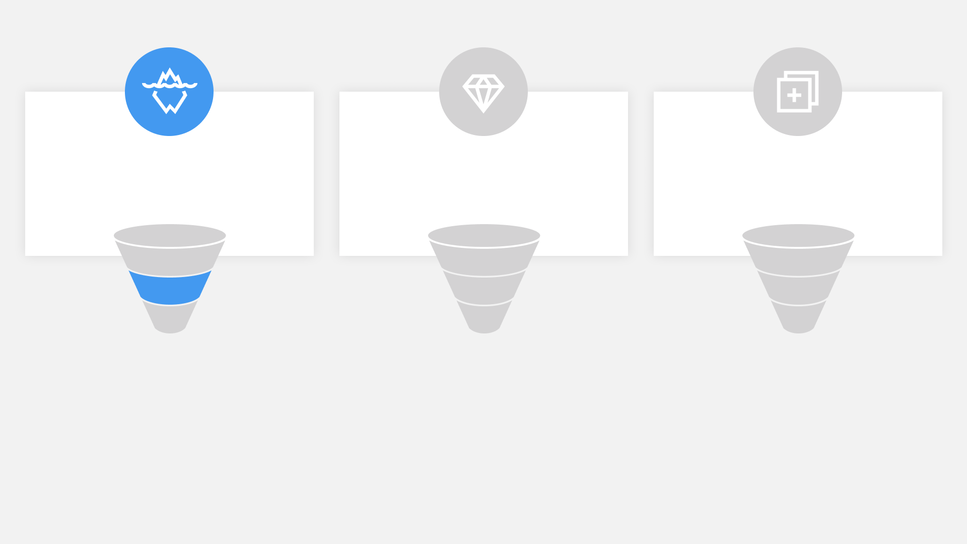 Optimization Strategies - Increase Depth of Existing Use Cases - Reforge
