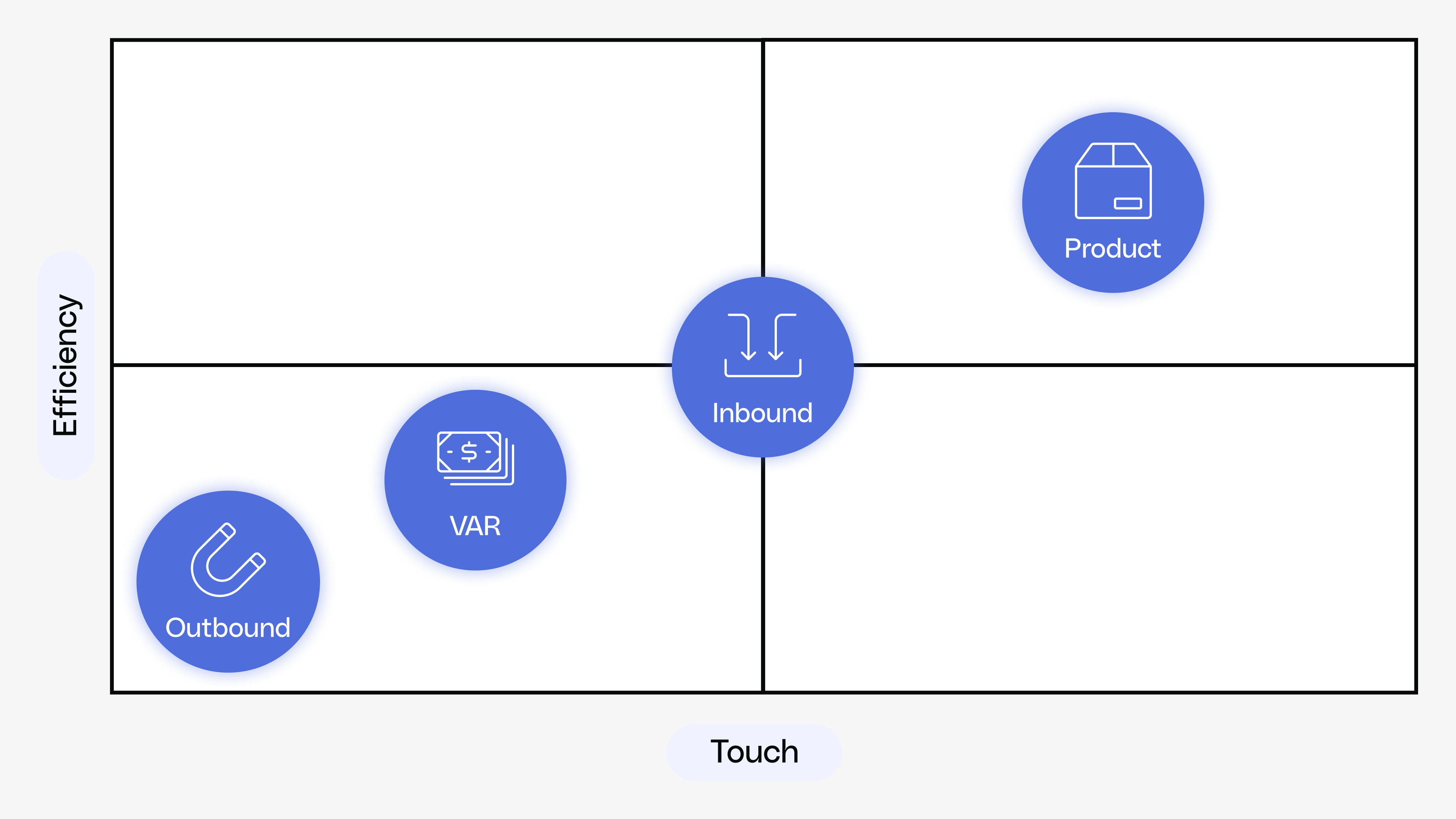 Acquisition - Keys To Sales Loops - Reforge