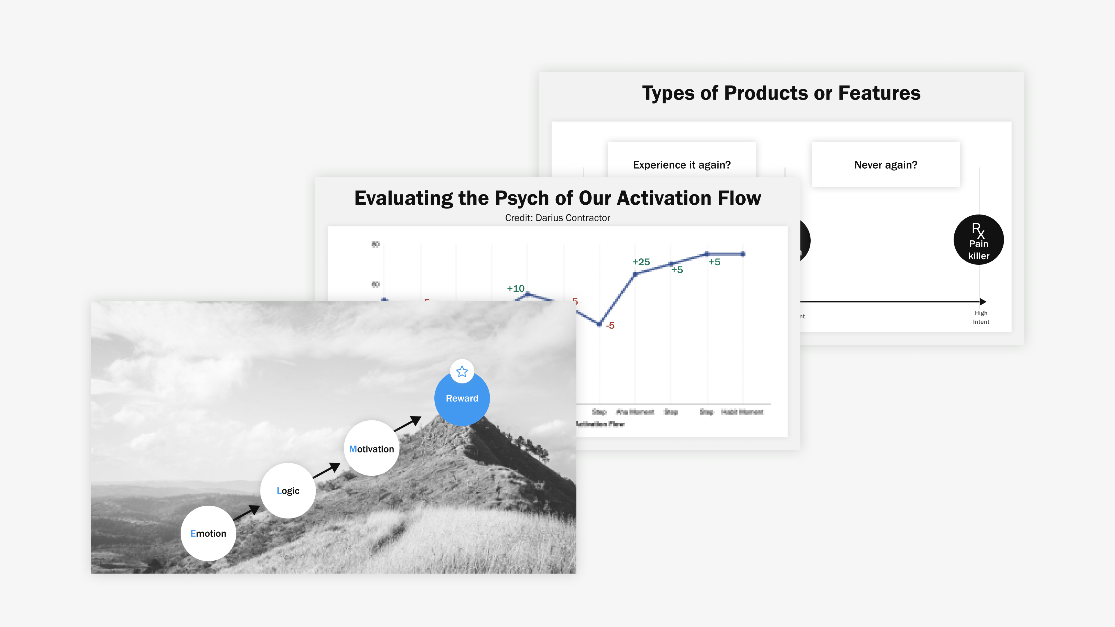 BONUS: User Psychology - Recap: User Psychology - Reforge