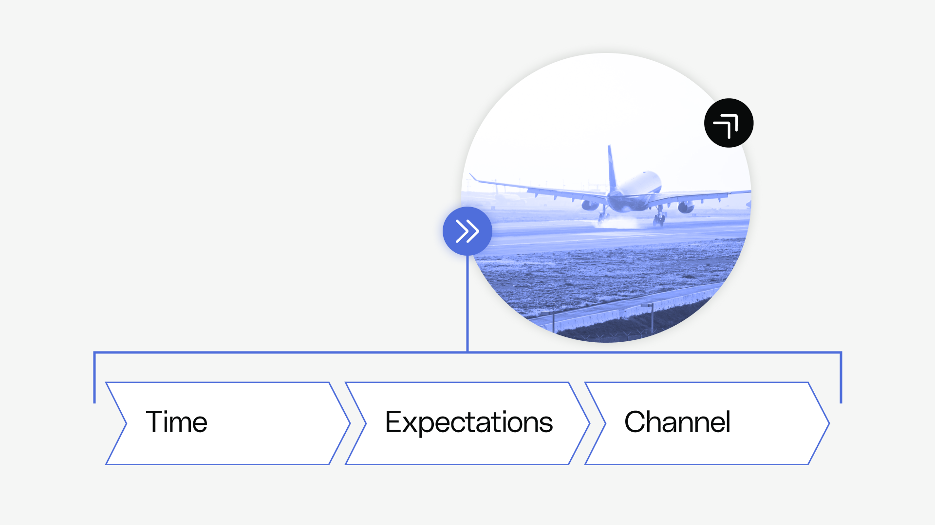 Evaluating Channels - Foundations to Scale New Channels - Reforge