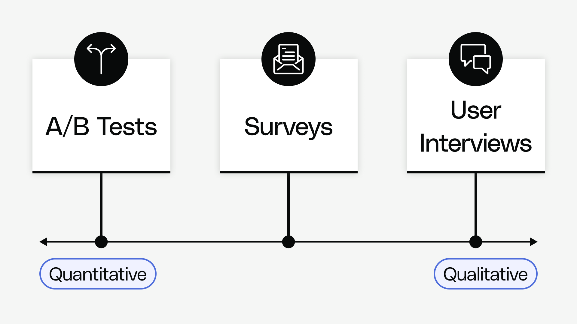 Metrics & Measurement - Marketing Testing - Reforge