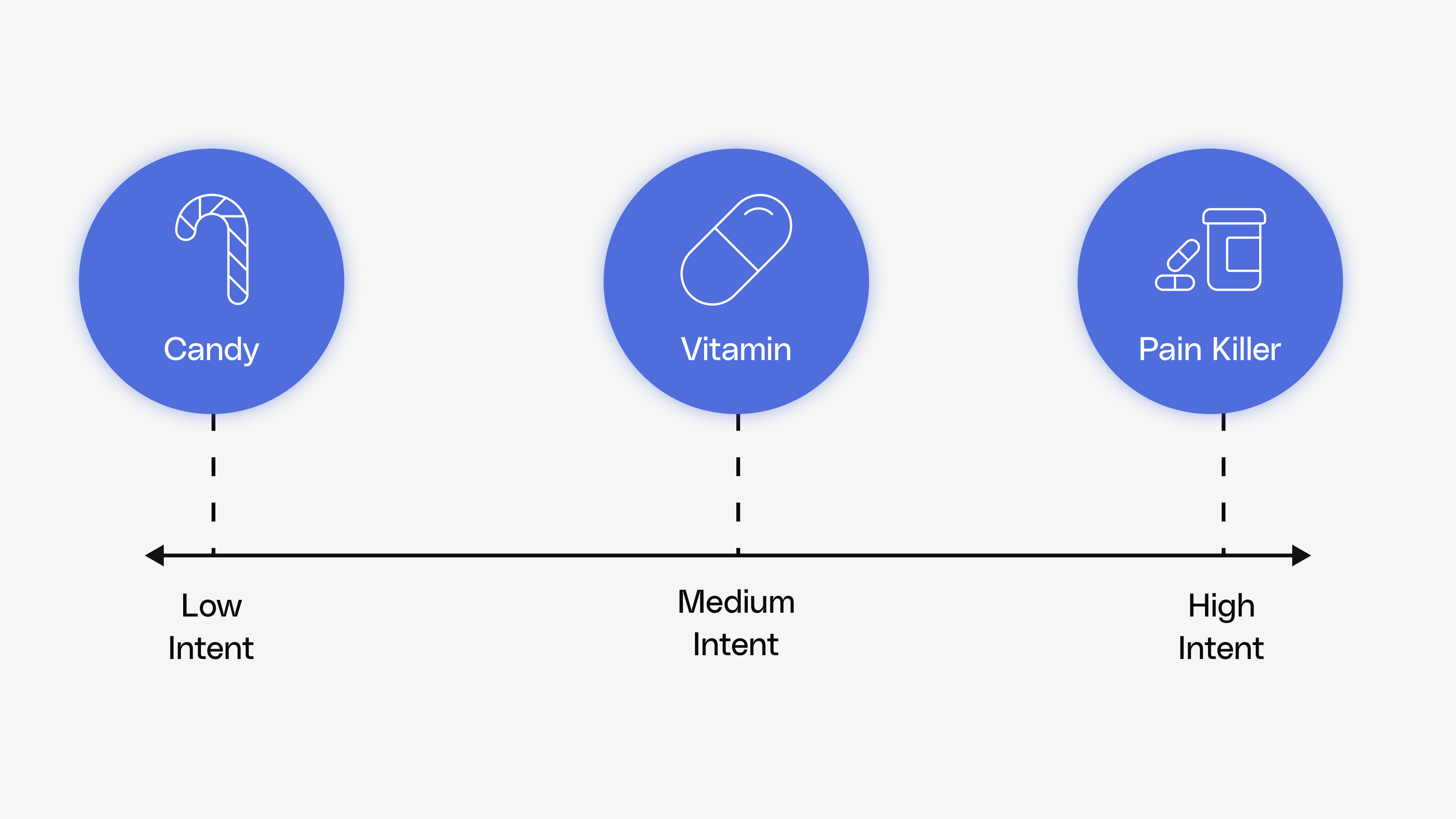 BONUS: User Psychology - How to Tap Into Emotion - Reforge