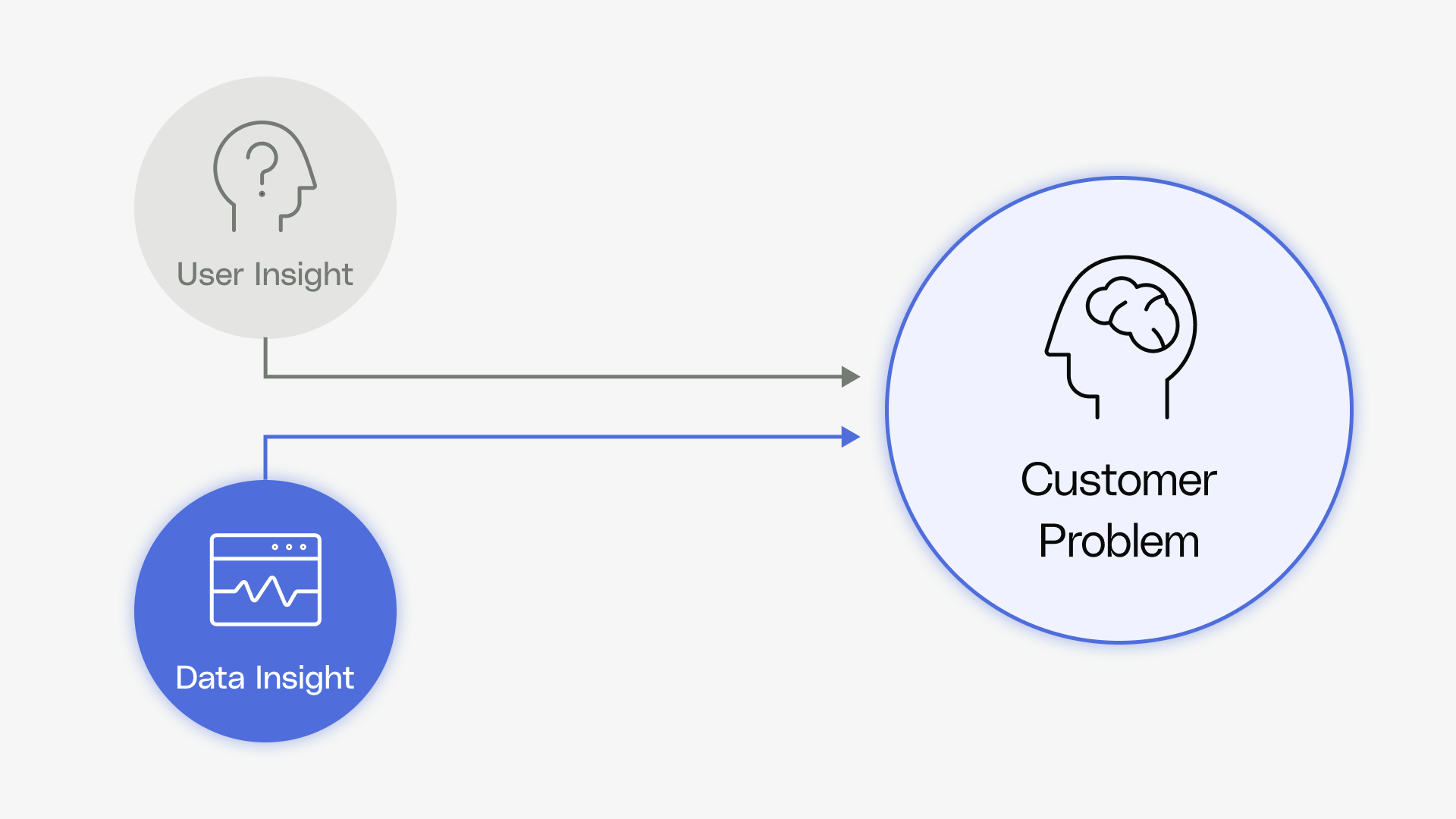 Identifying A Strategic Opportunity - Data Insight to Customer Problem ...