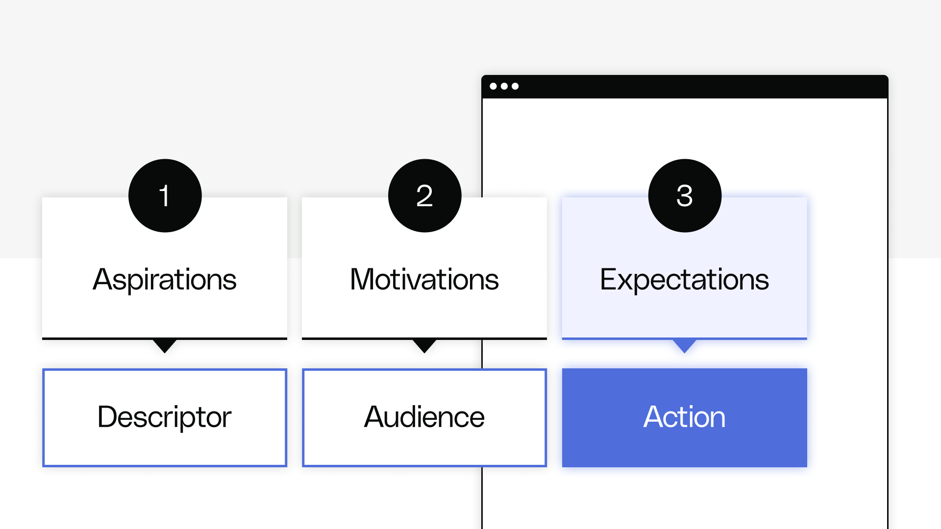 Templates - Reforge Research Synthesis Template - Reforge