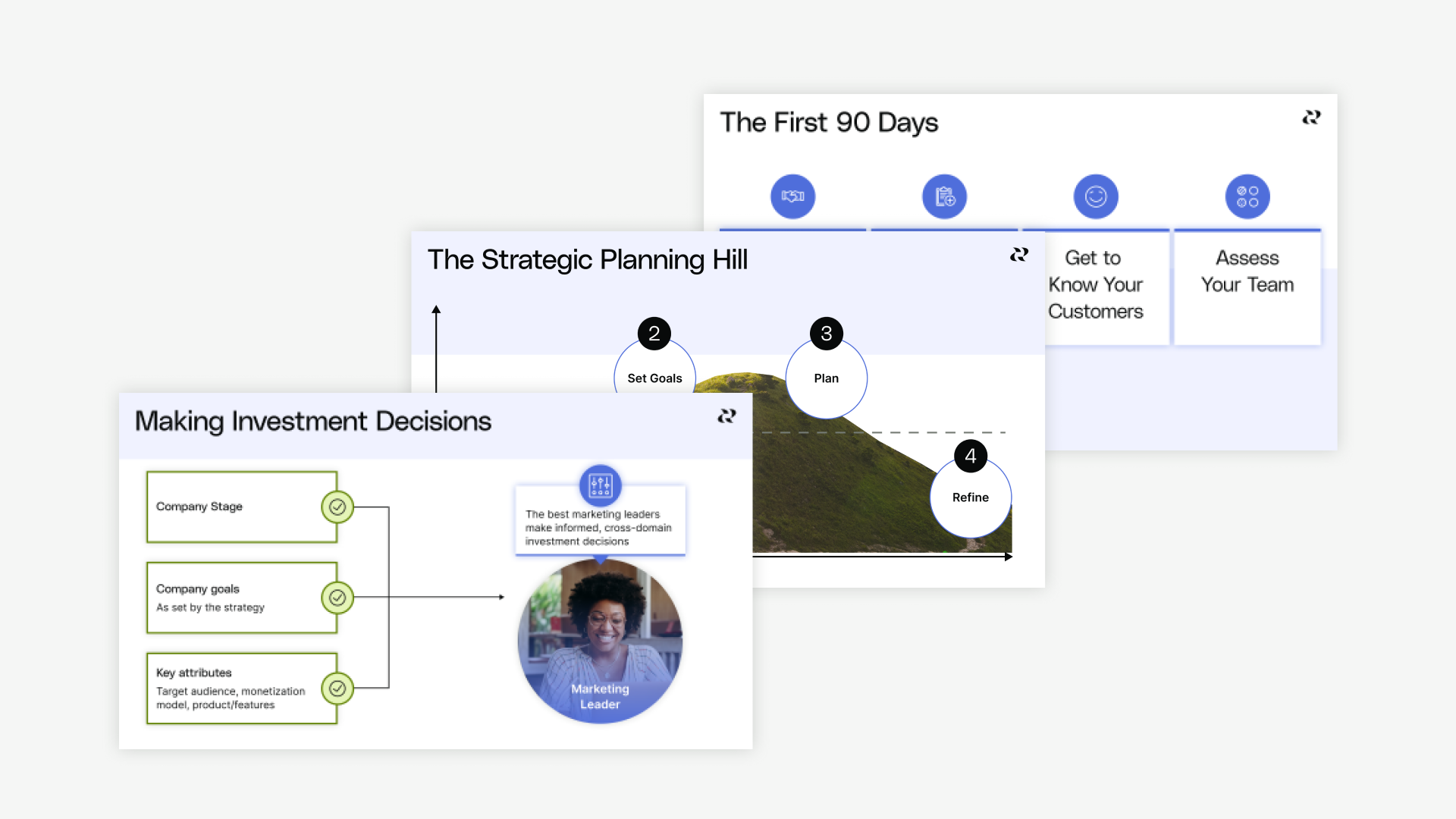 Executing Your Cross-Domain Strategy - Module Recap: Executing Your ...