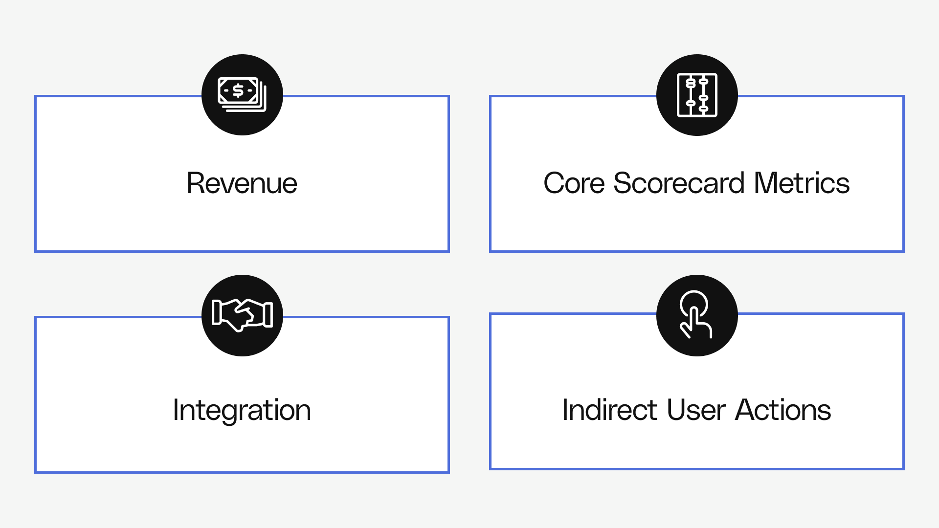 Instrumentation And Generating Data Insights Instrumentation Best