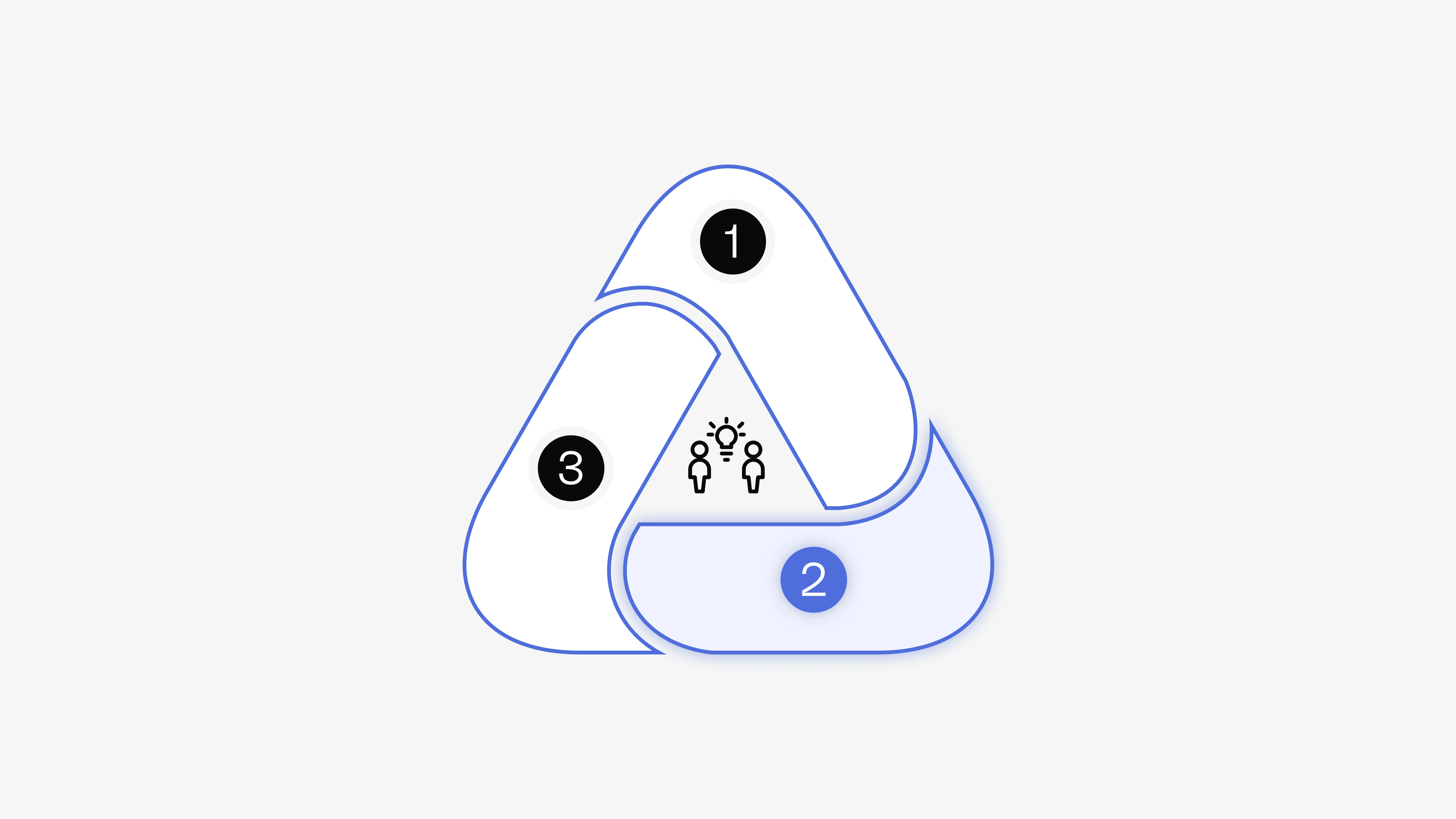 Conversational Research - Conducting Design Methods - Reforge